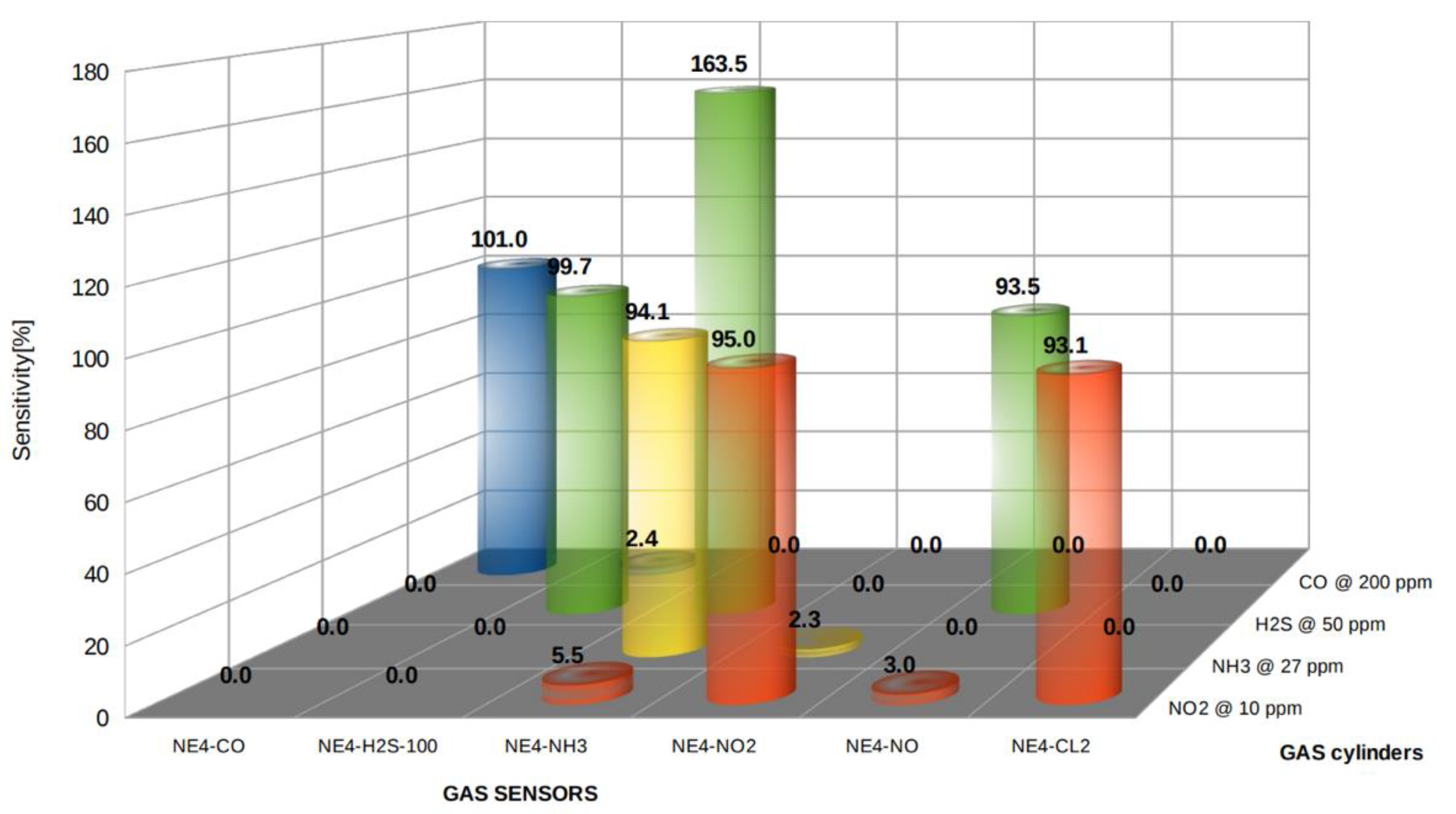 Atmosphere 13 00321 g004