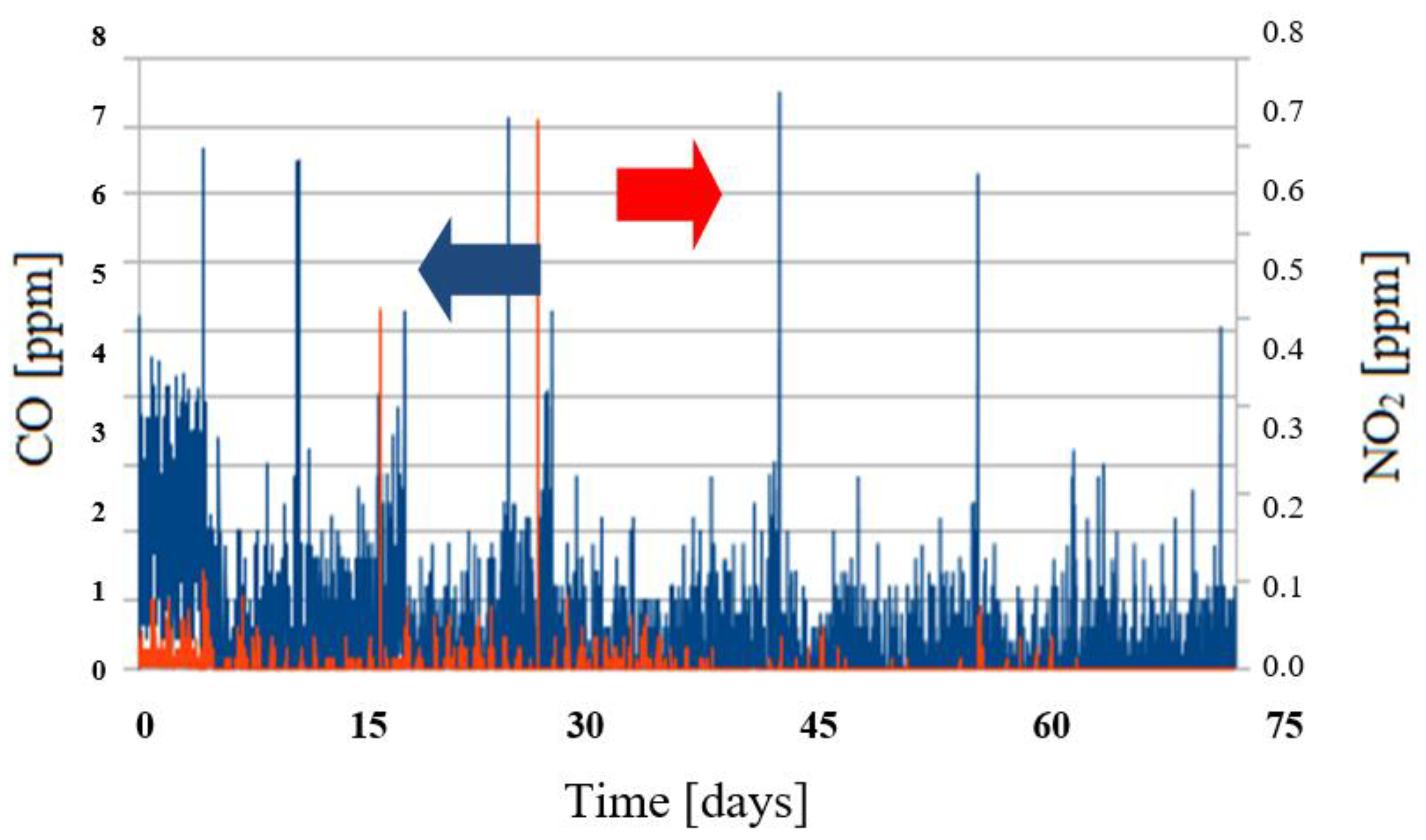 Atmosphere 13 00321 g007