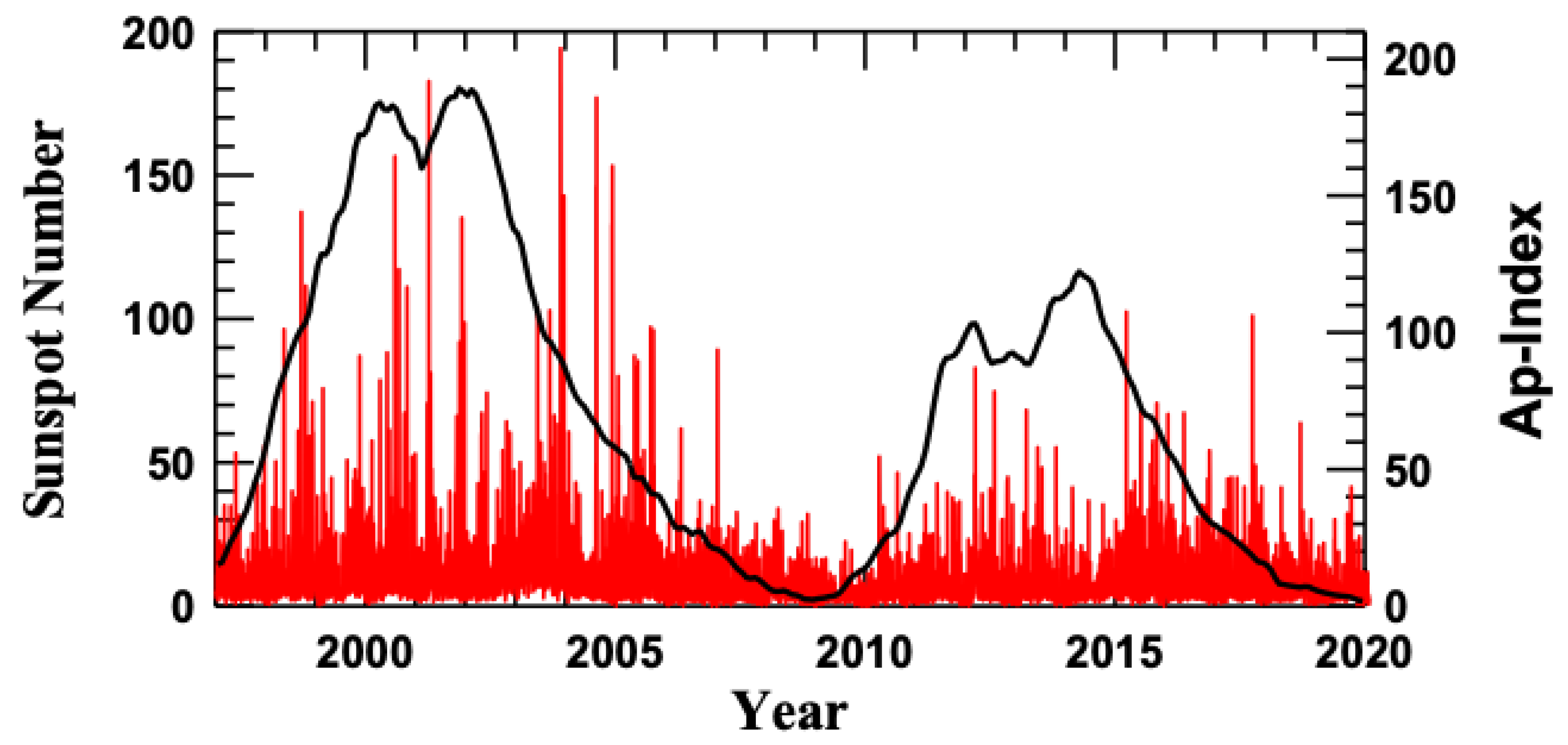 Atmosphere 13 00322 g001
