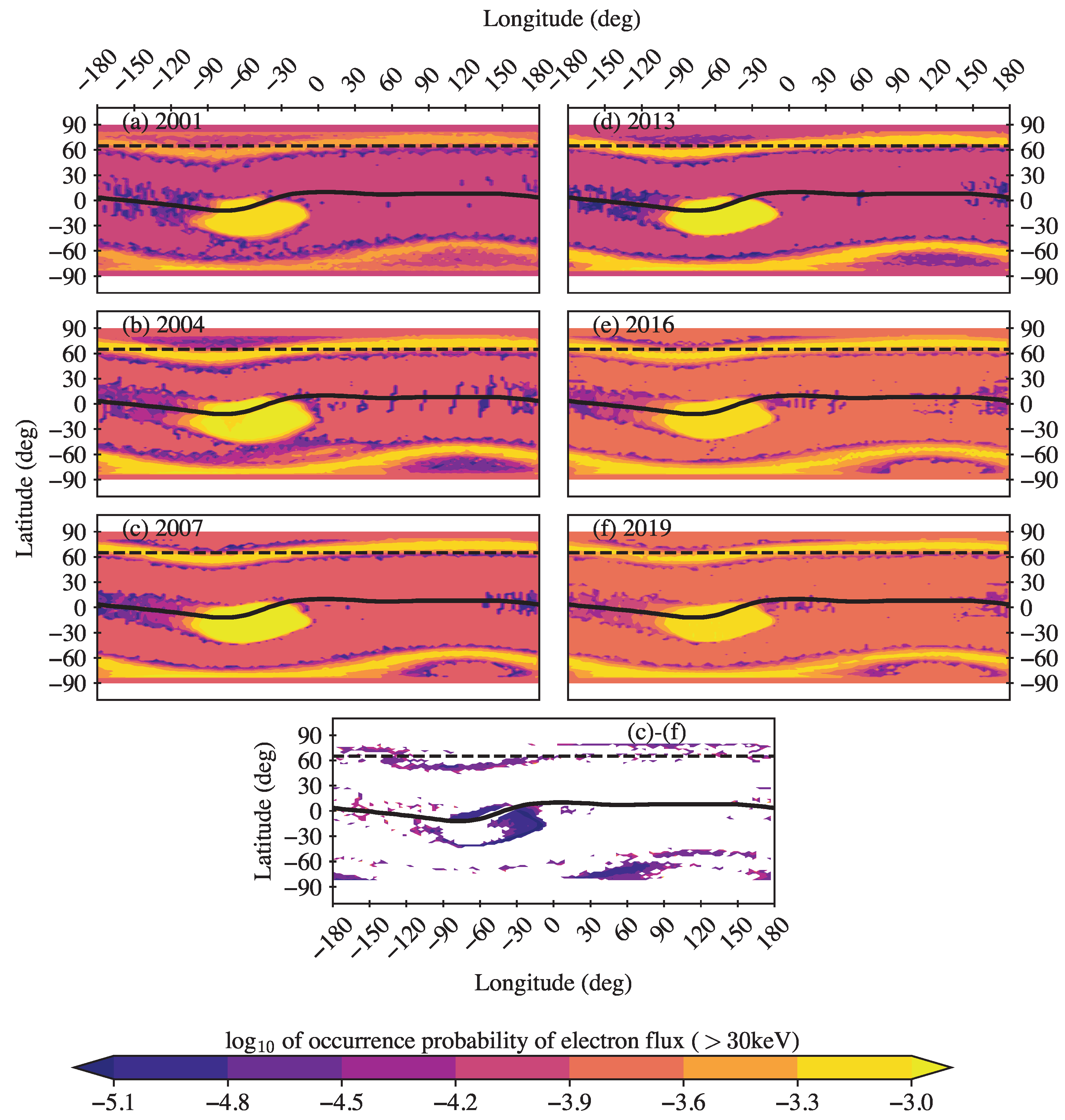Atmosphere 13 00322 g003