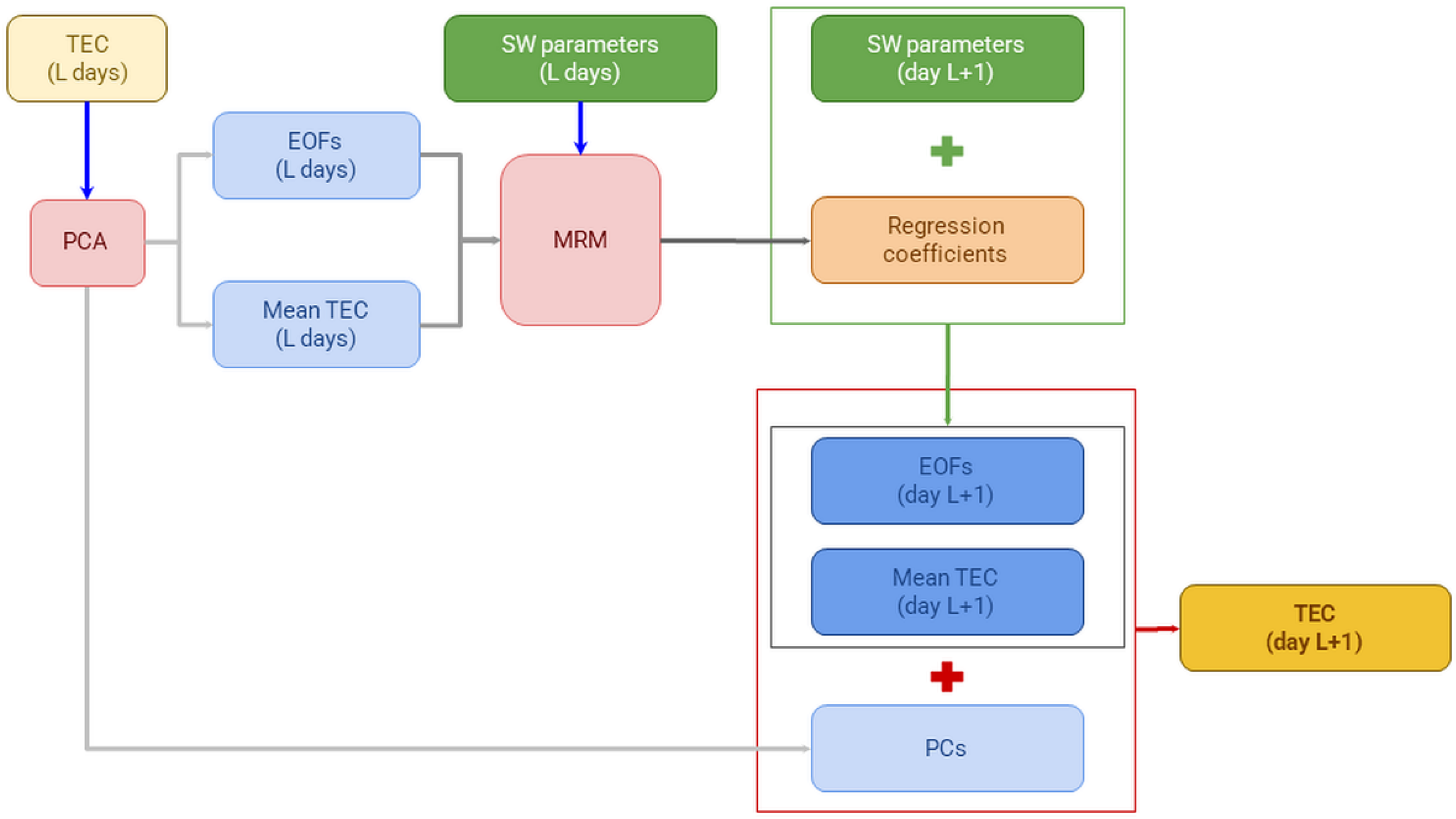 Atmosphere 13 00323 g001