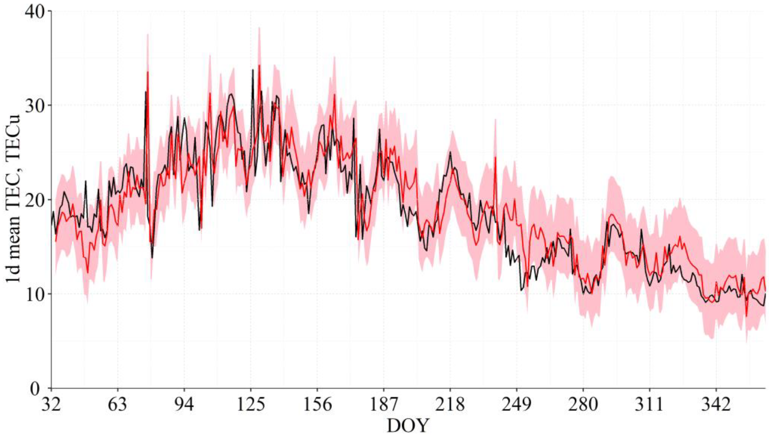 Atmosphere 13 00323 g002