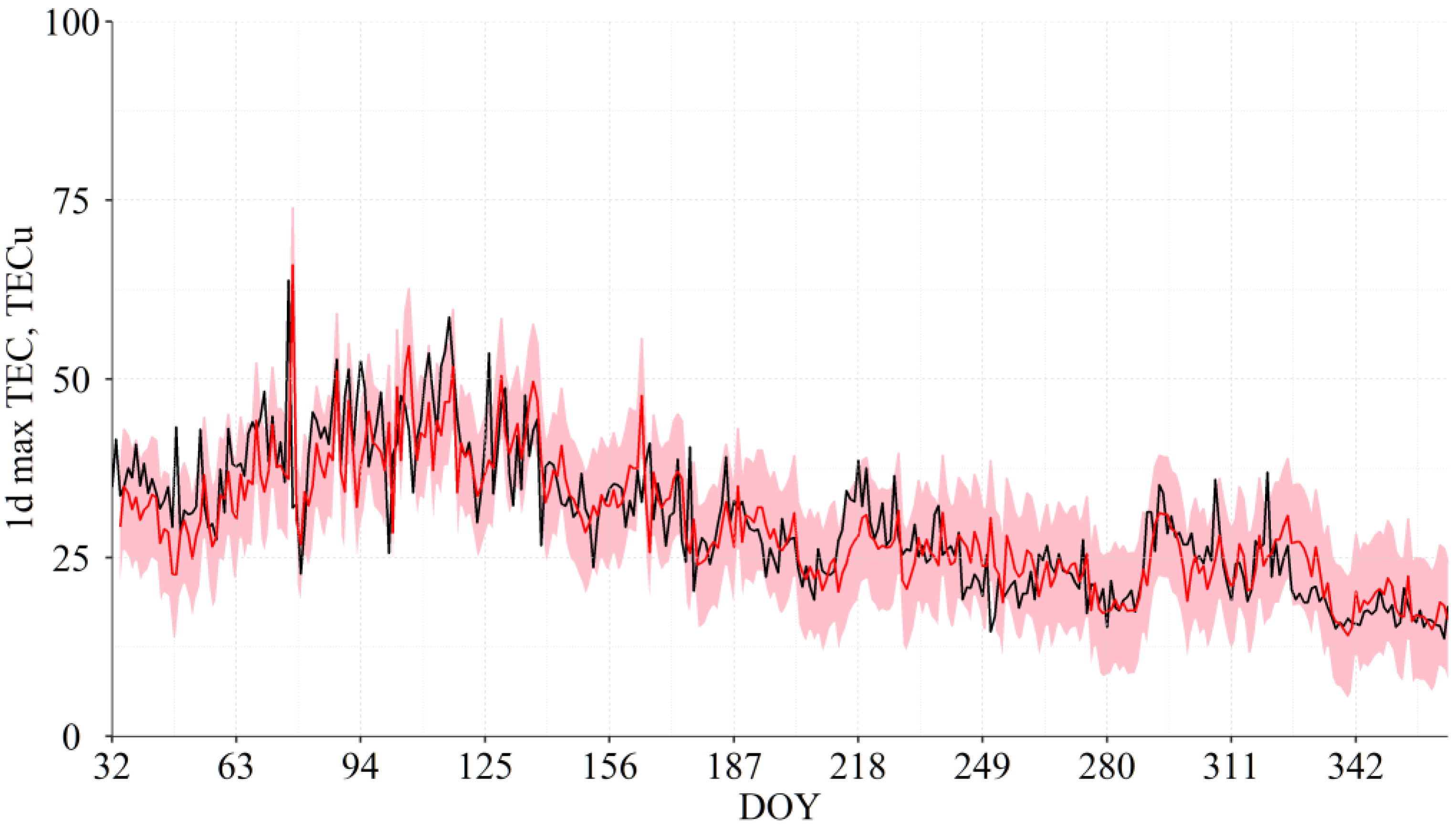 Atmosphere 13 00323 g003