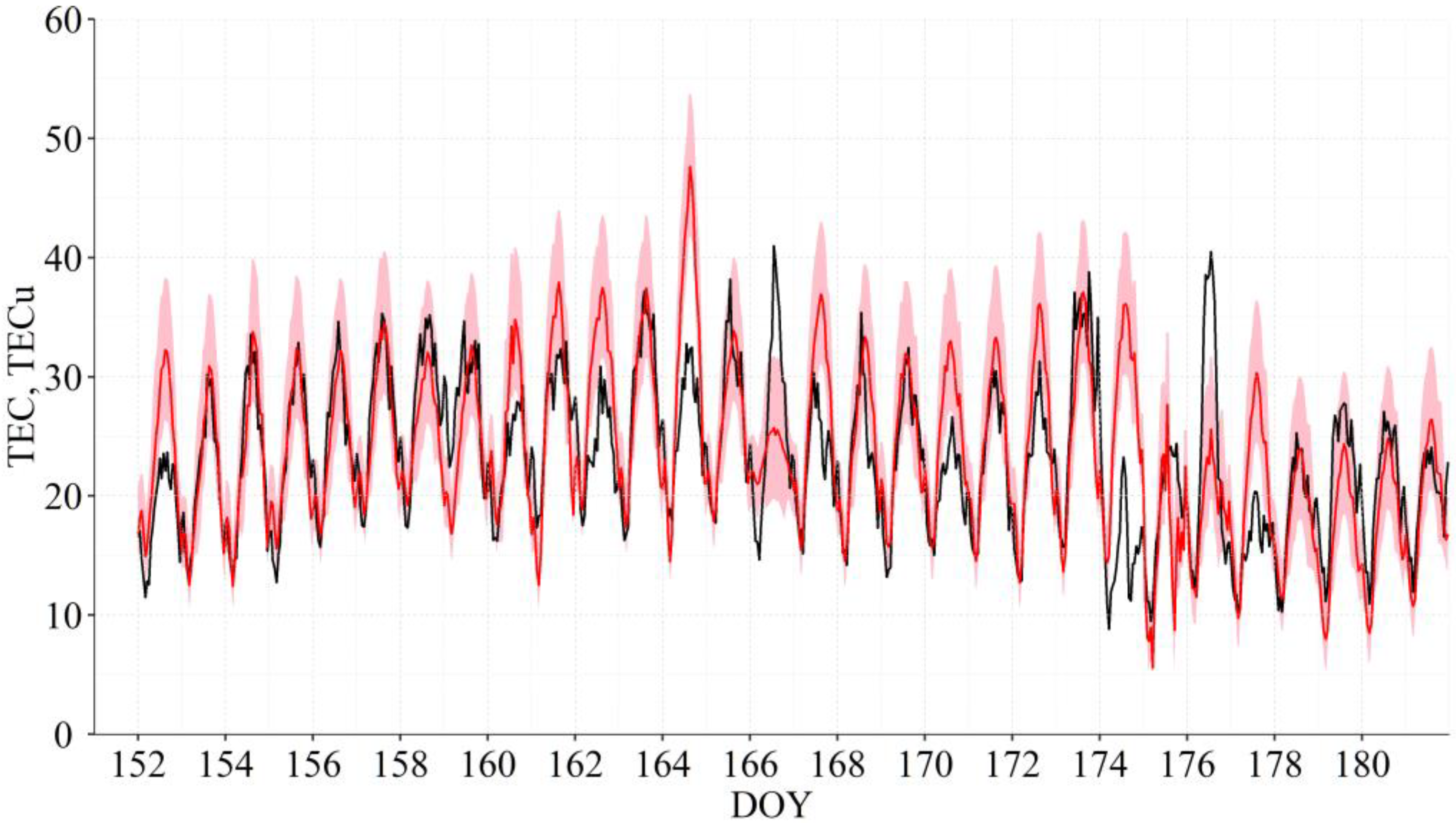 Atmosphere 13 00323 g004