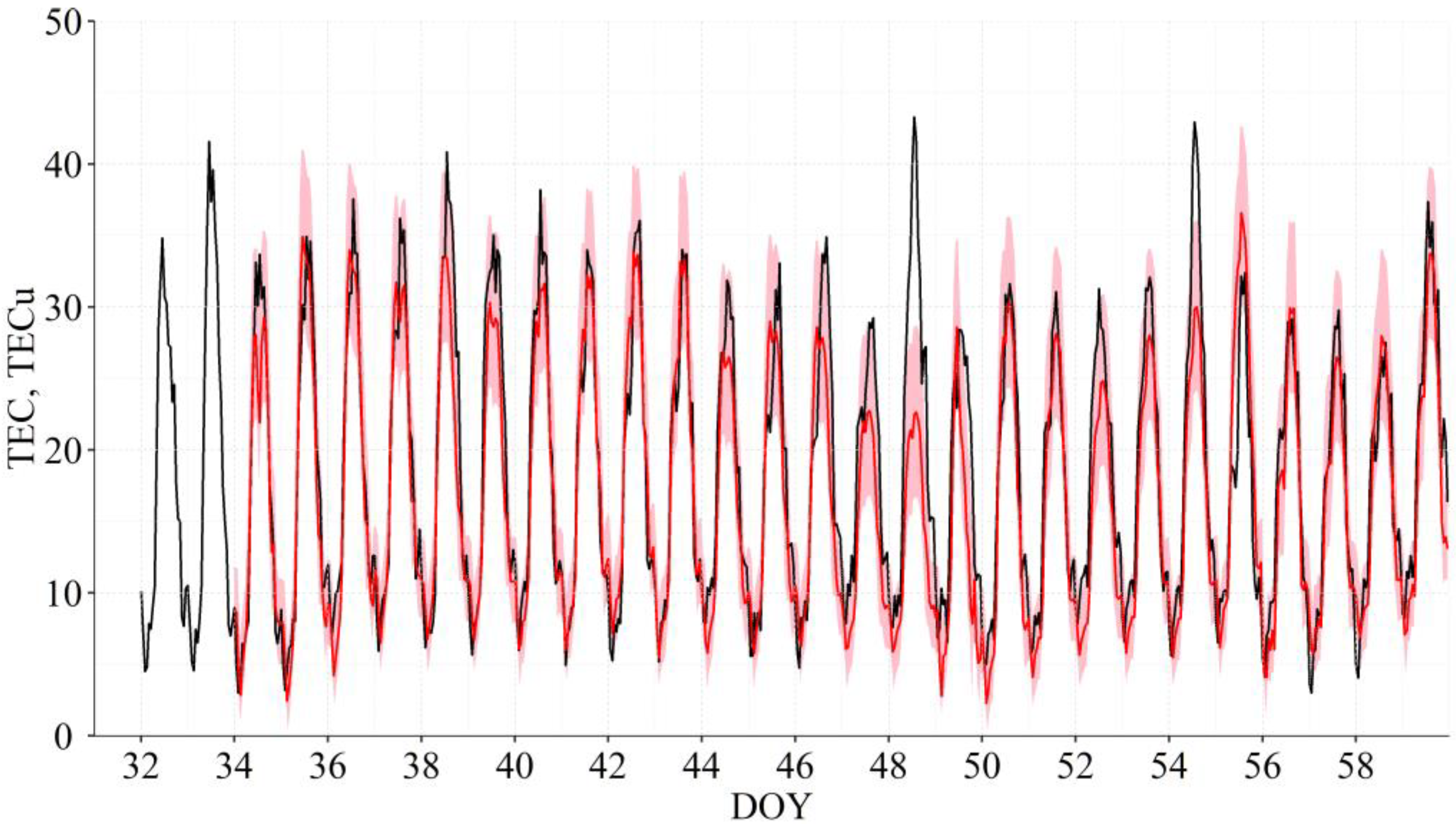 Atmosphere 13 00323 g005