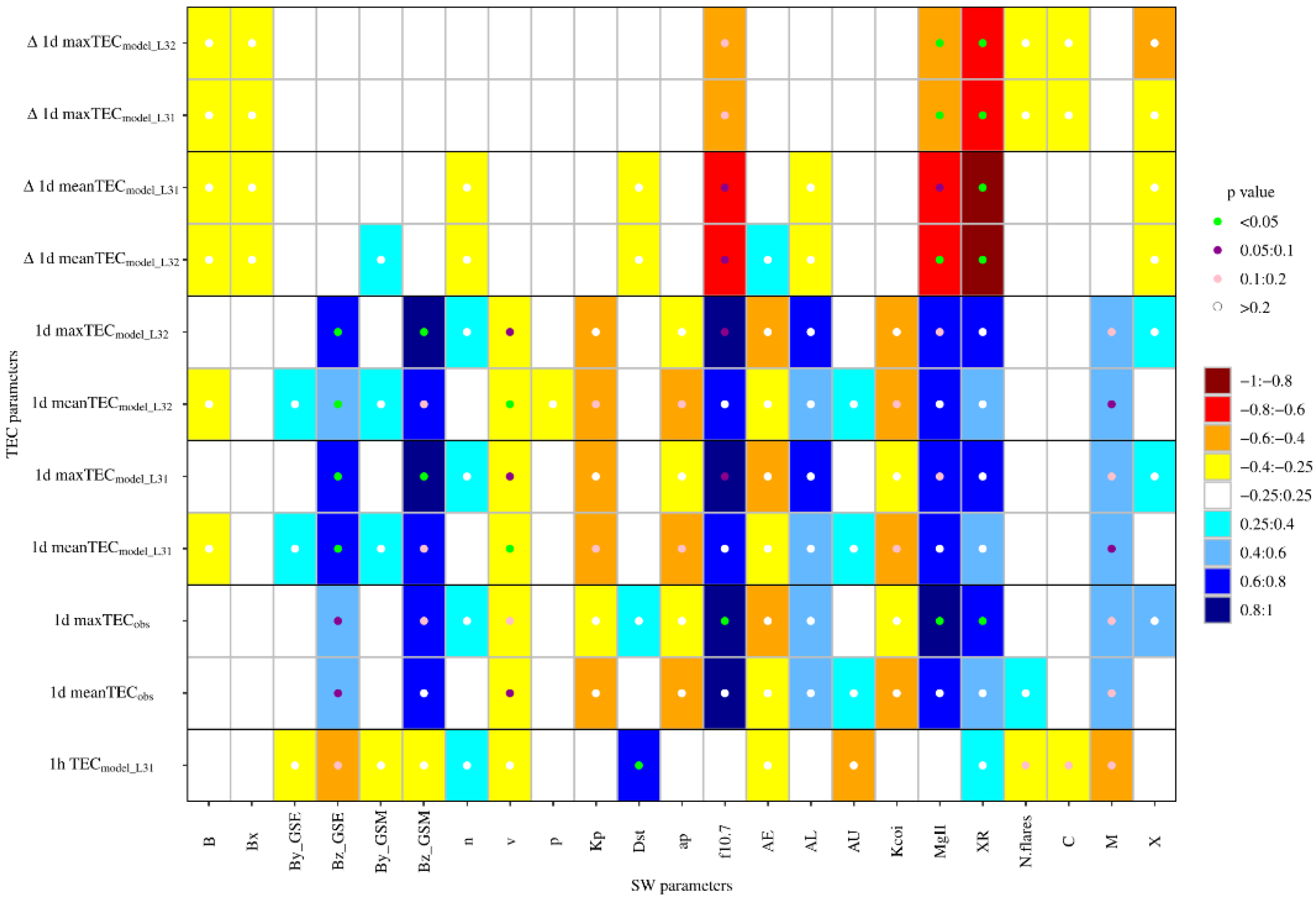 Atmosphere 13 00323 g006