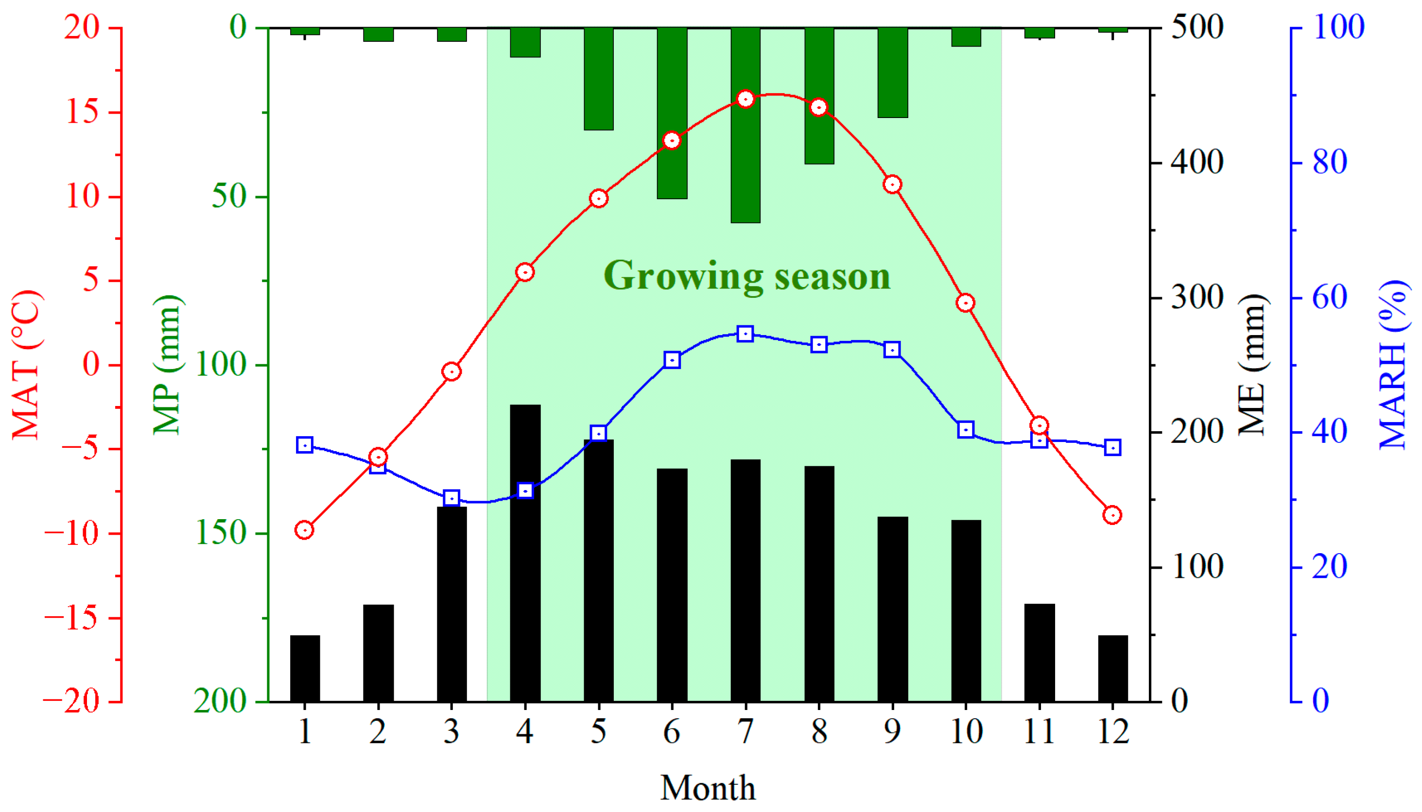 Atmosphere 13 00324 g007
