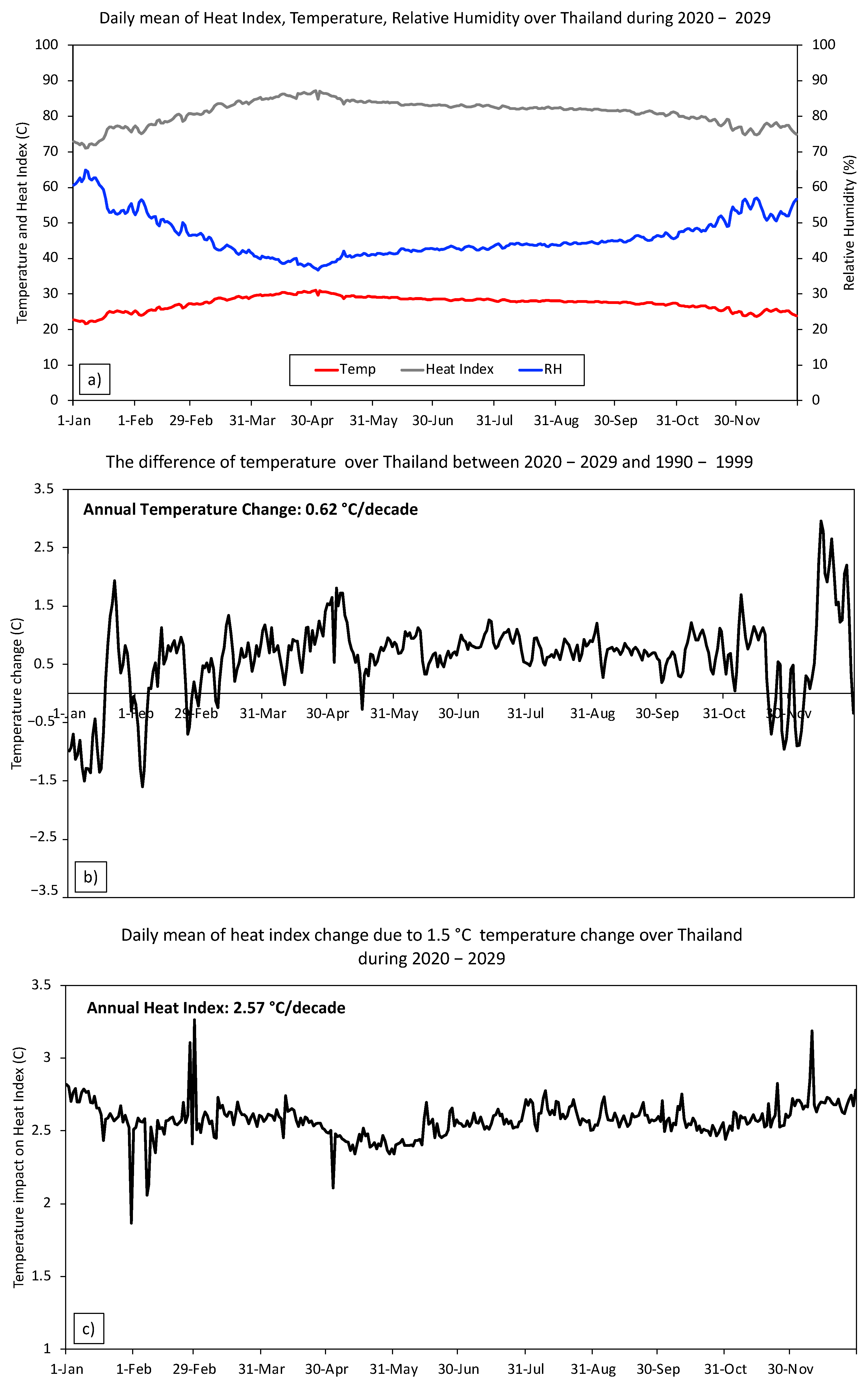 Atmosphere 13 00325 g004