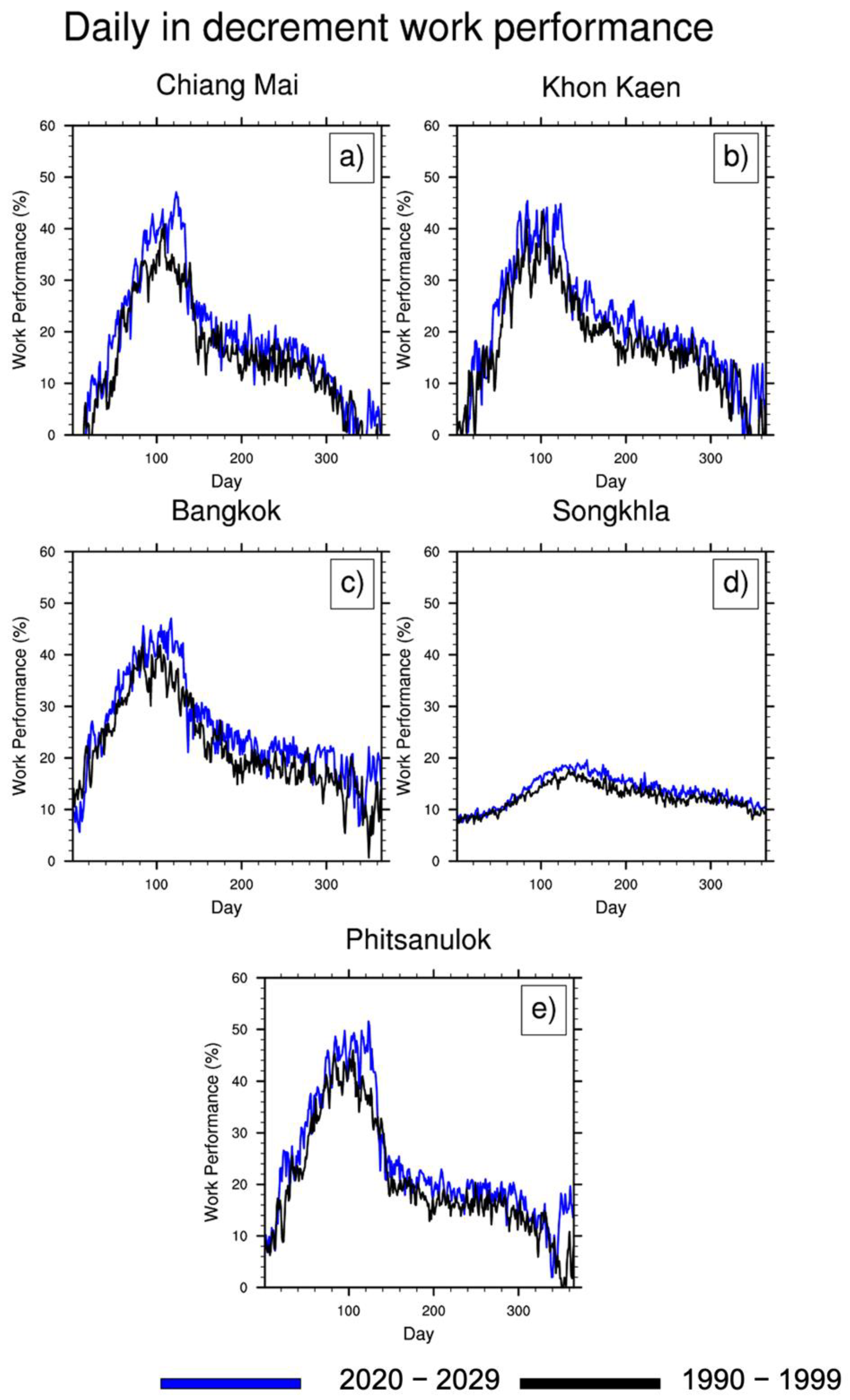 Atmosphere 13 00325 g008