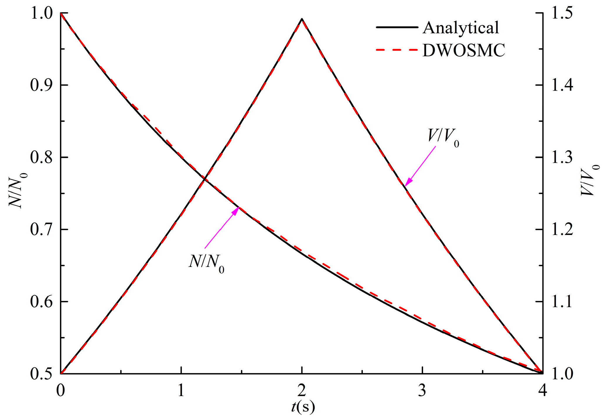 Atmosphere 13 00326 g002