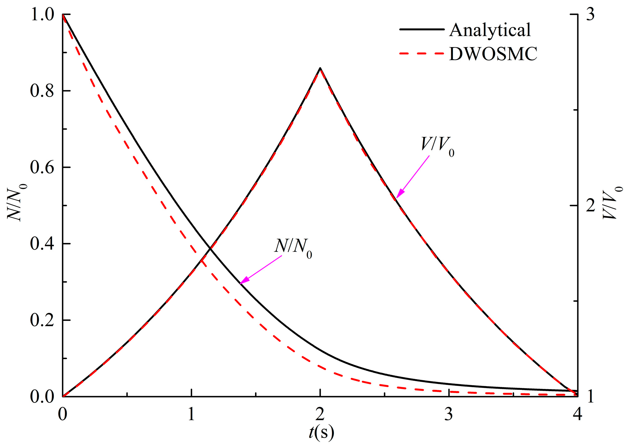 Atmosphere 13 00326 g003