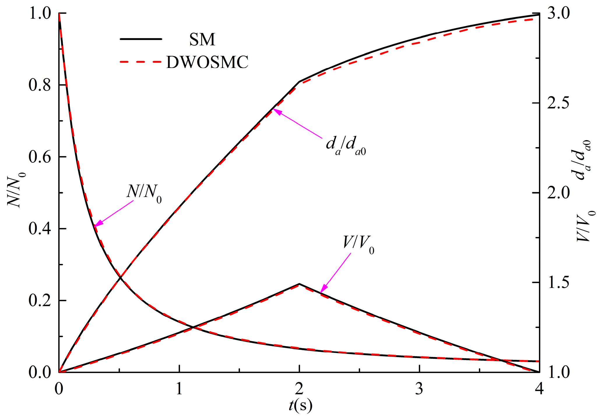 Atmosphere 13 00326 g004