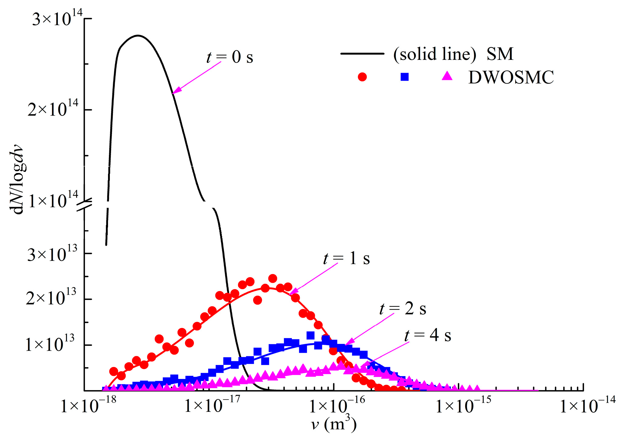 Atmosphere 13 00326 g005