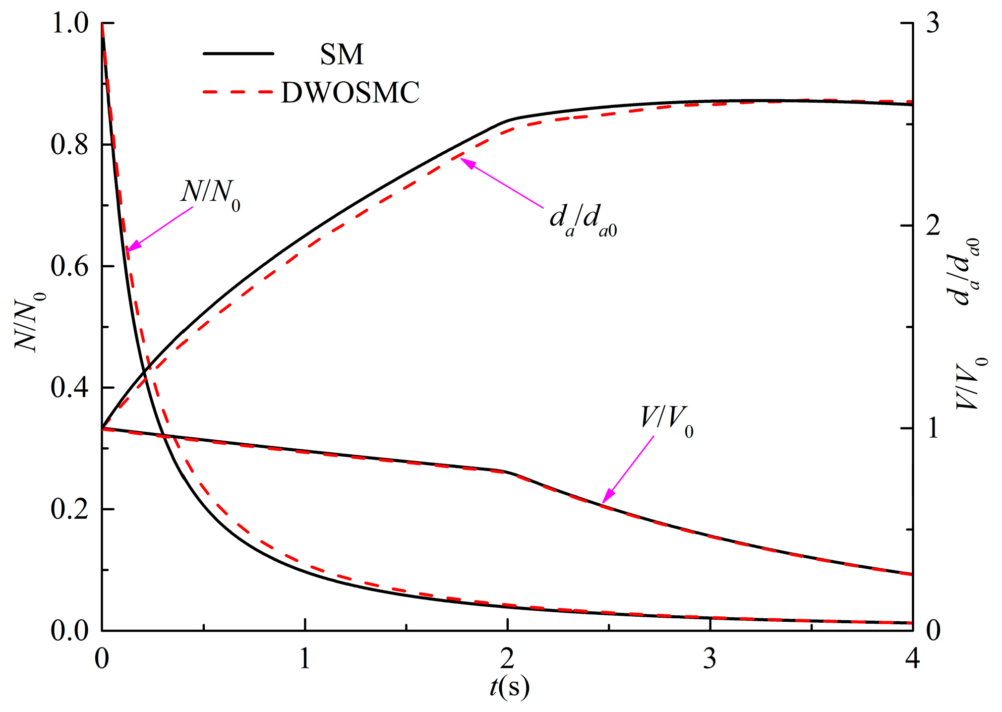 Atmosphere 13 00326 g006
