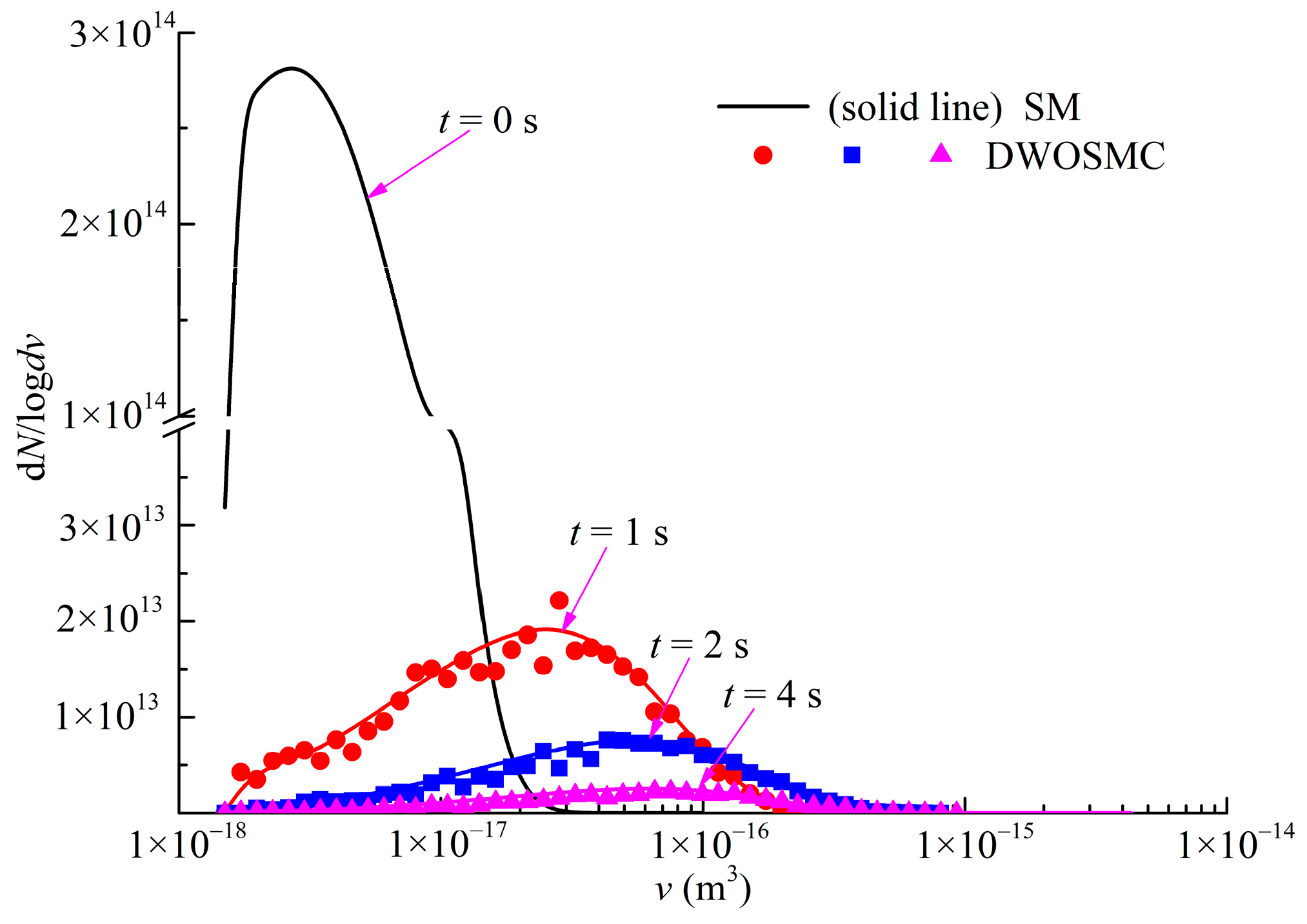 Atmosphere 13 00326 g007