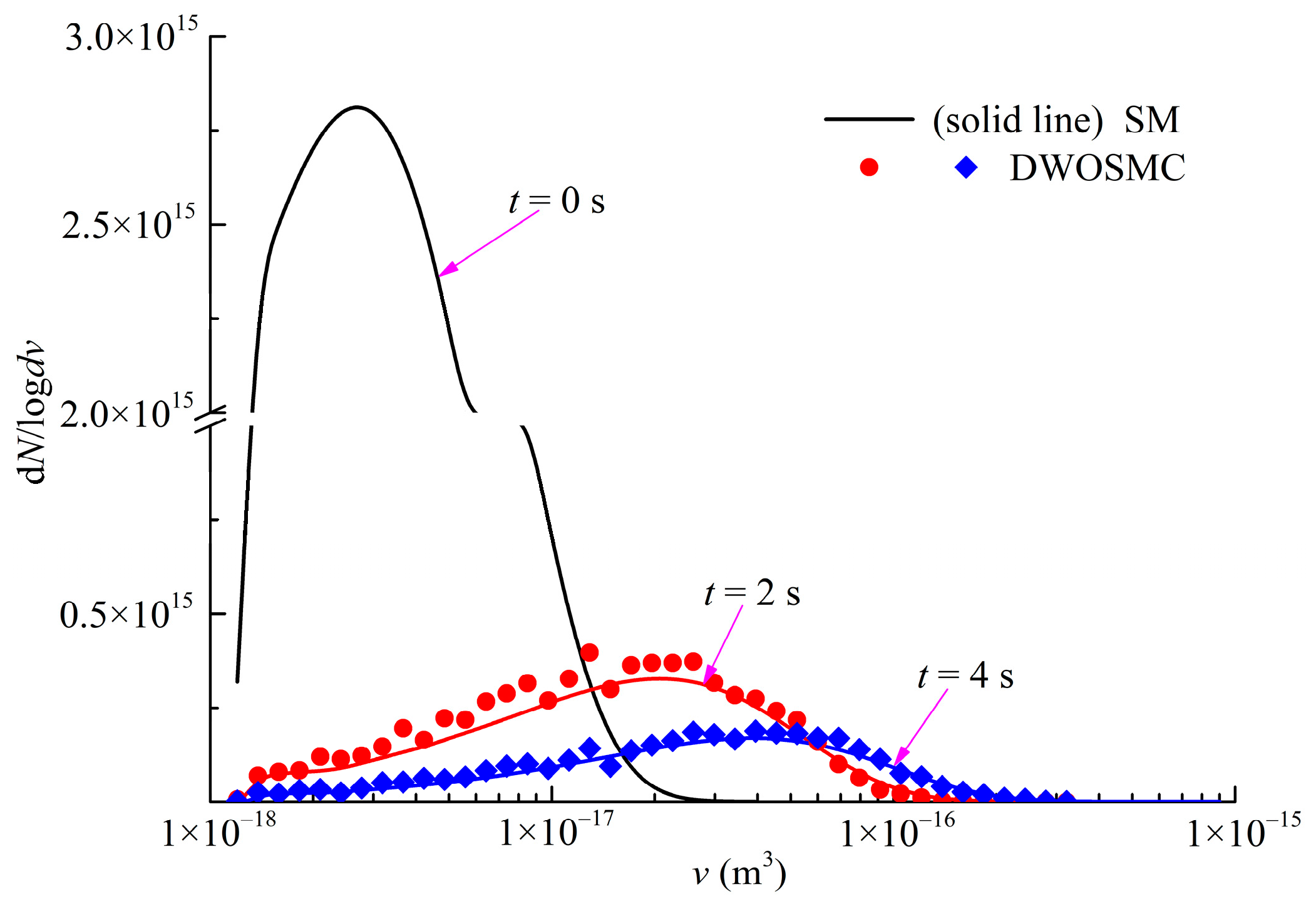 Atmosphere 13 00326 g009