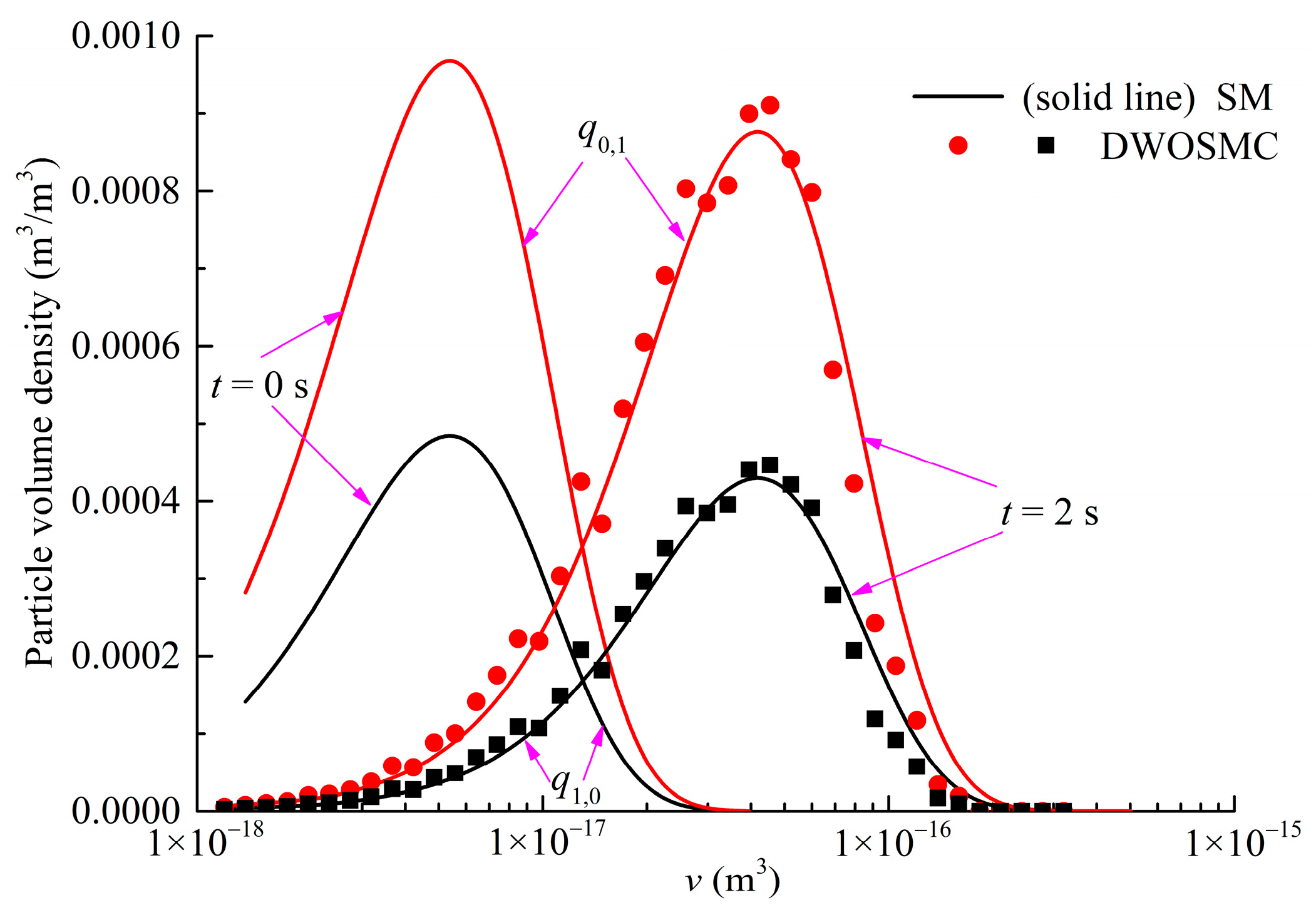 Atmosphere 13 00326 g010