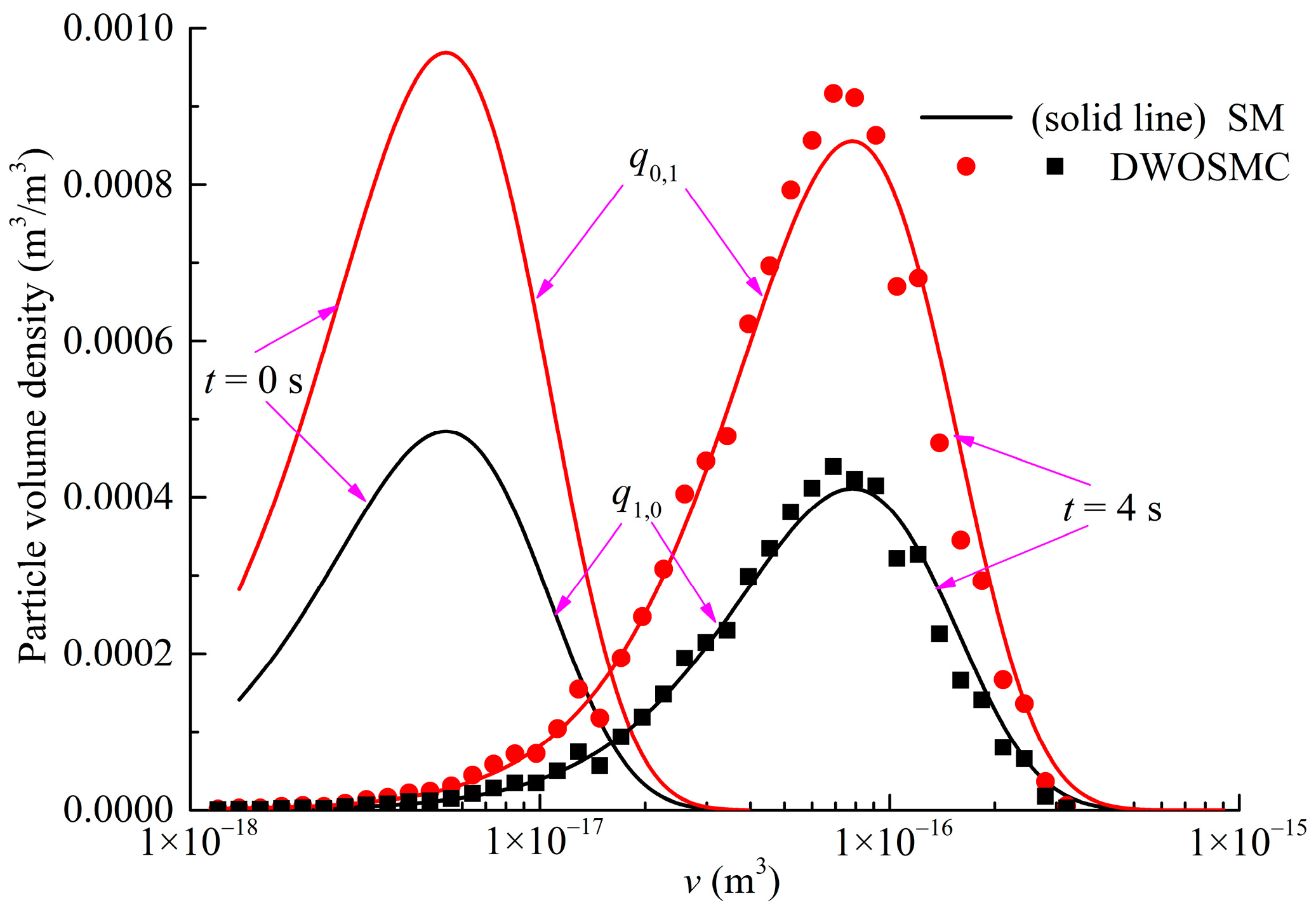 Atmosphere 13 00326 g011