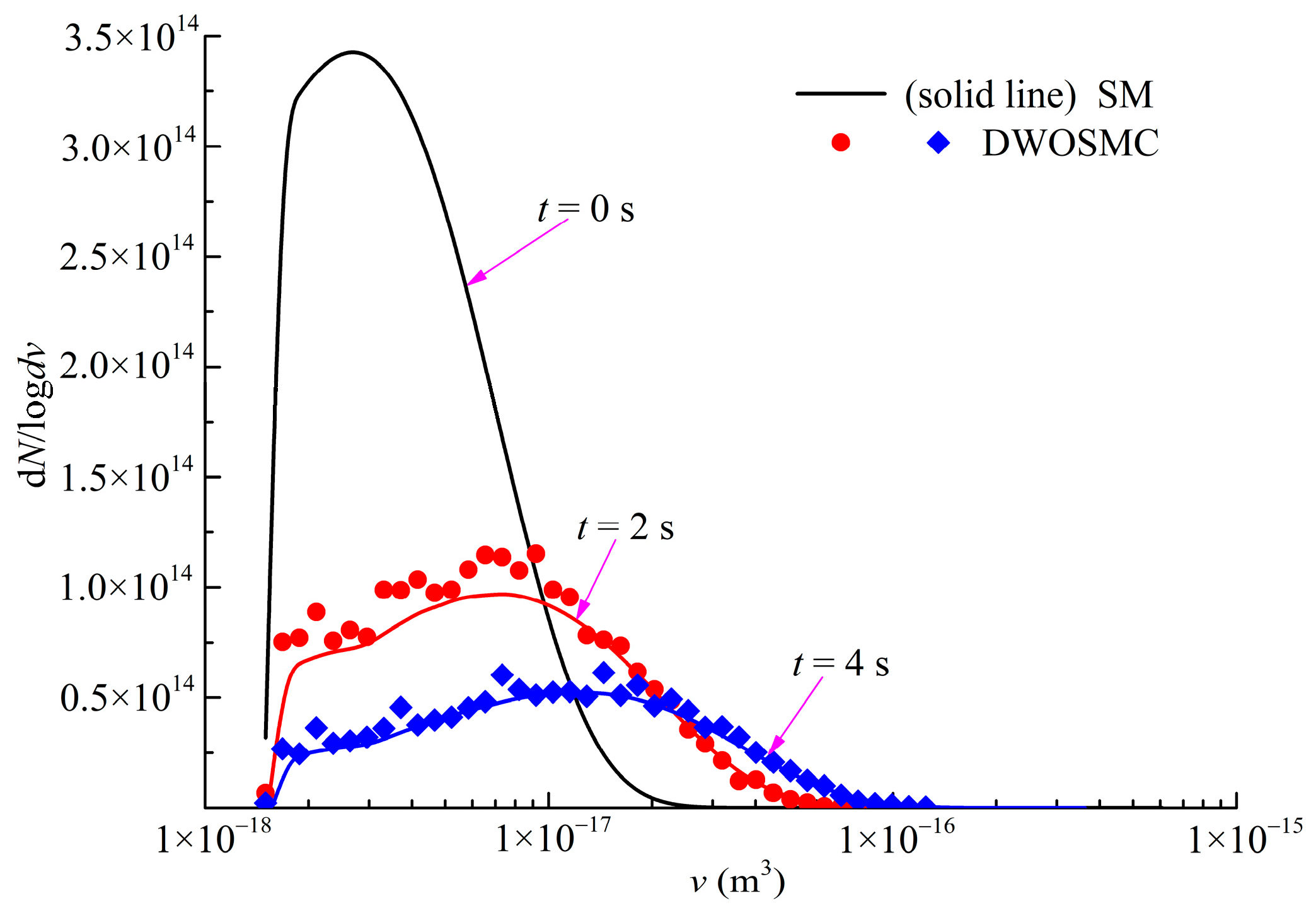 Atmosphere 13 00326 g013