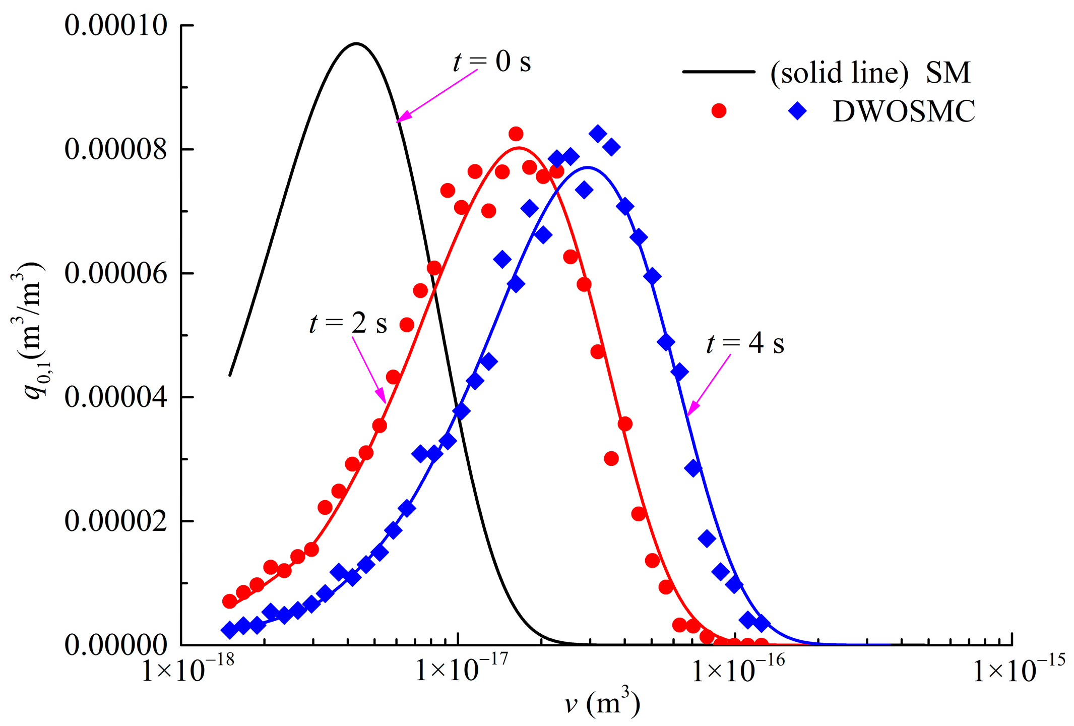 Atmosphere 13 00326 g015