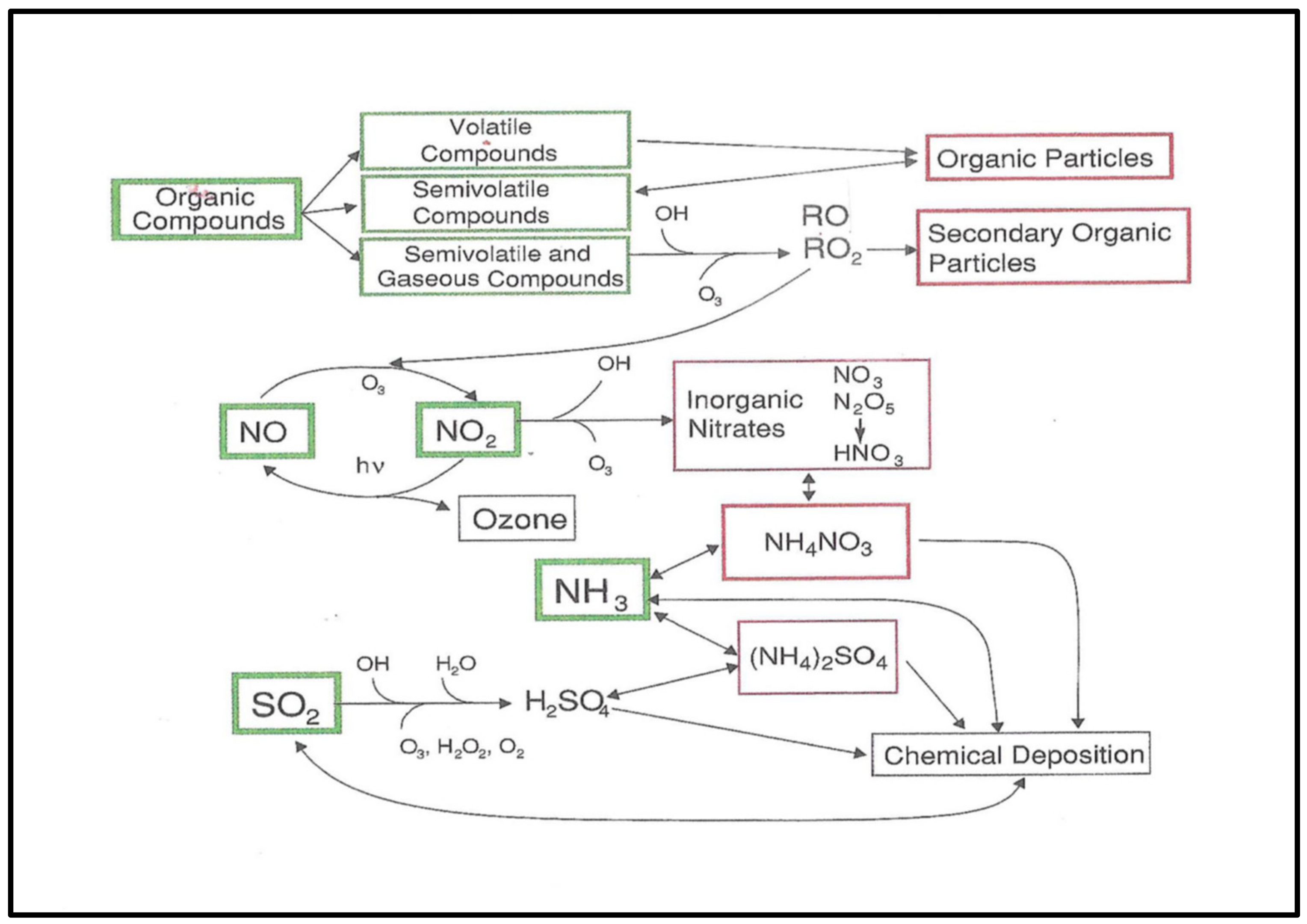 Atmosphere 13 00327 g001