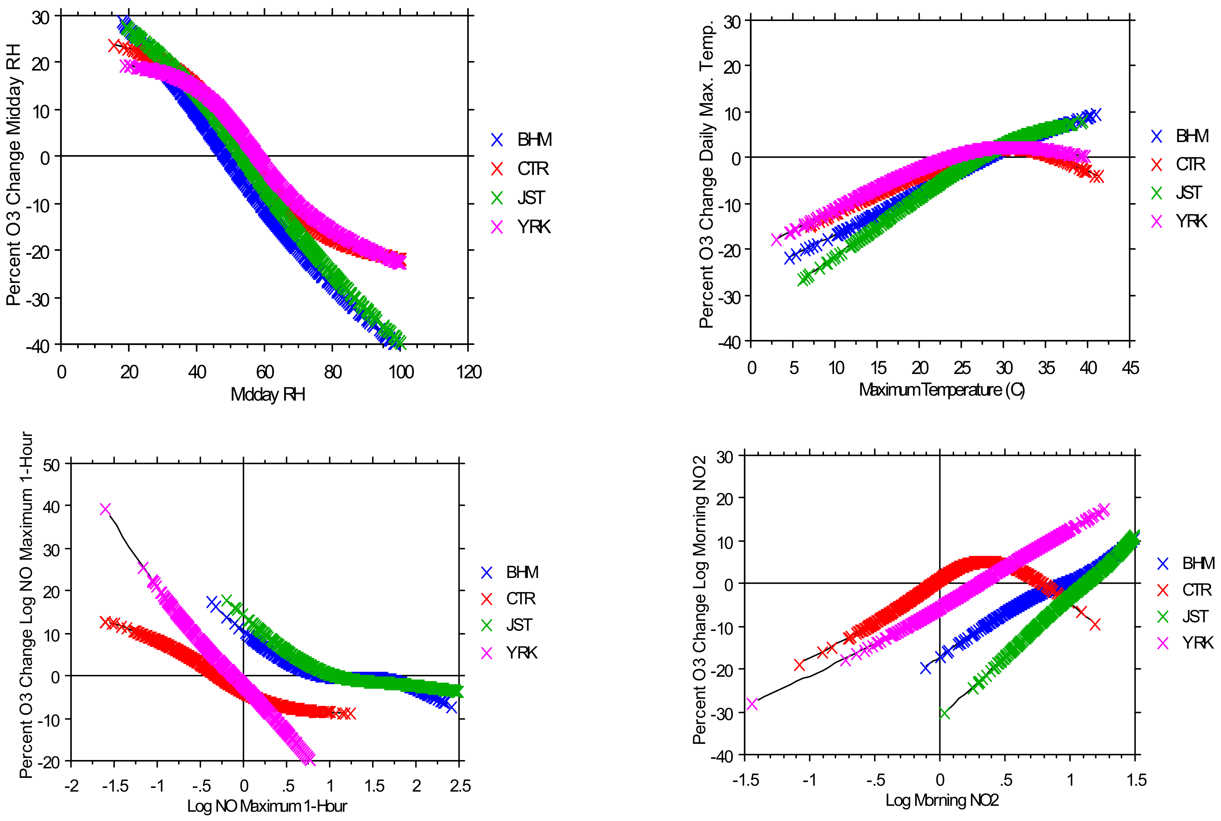 Atmosphere 13 00327 g005