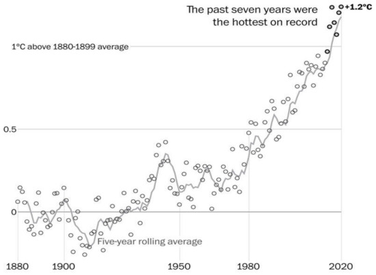 Atmosphere 13 00327 g0a1