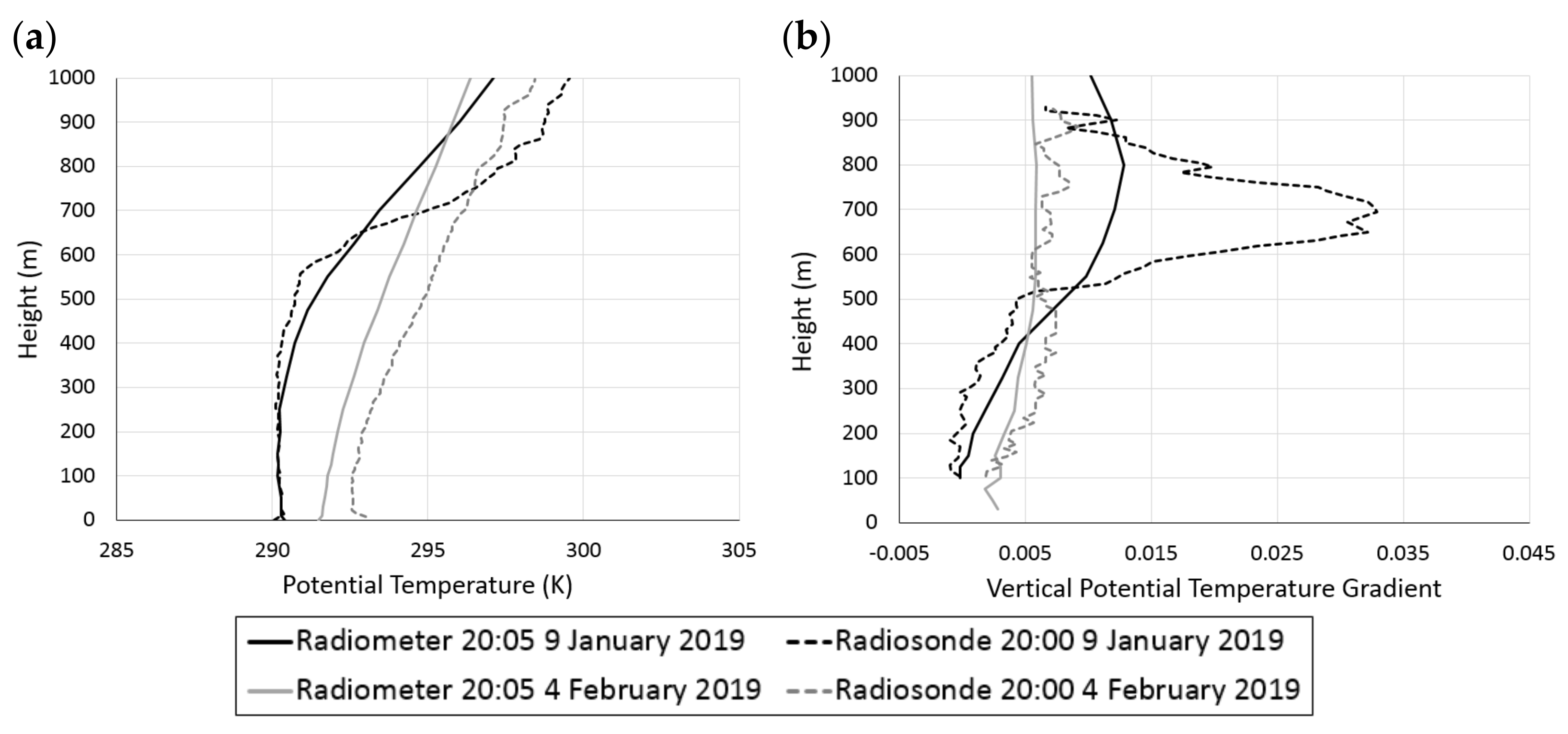Atmosphere 13 00328 g003