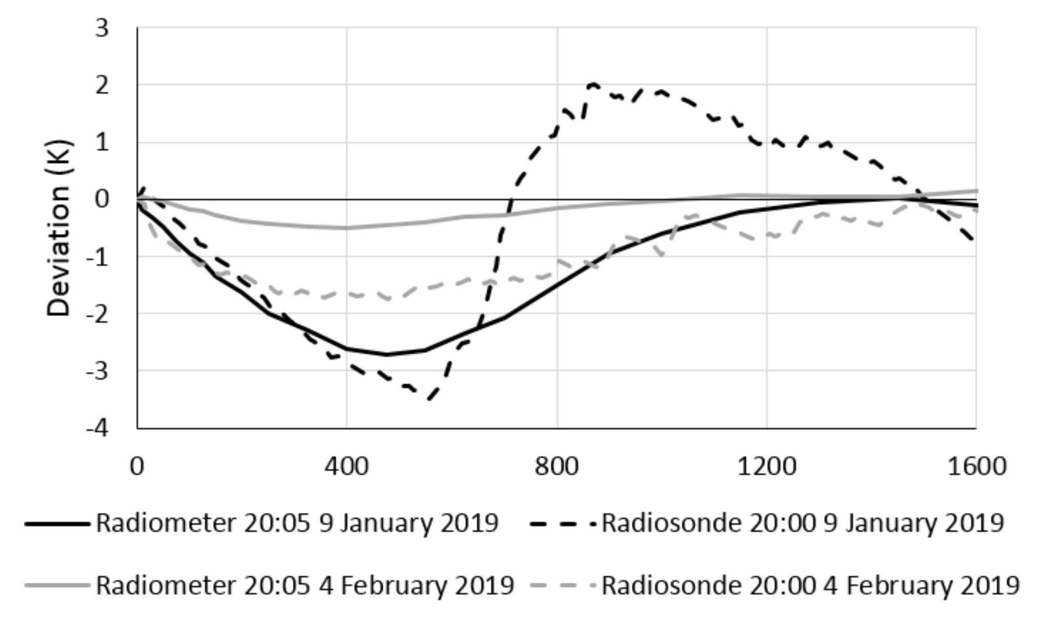 Atmosphere 13 00328 g005