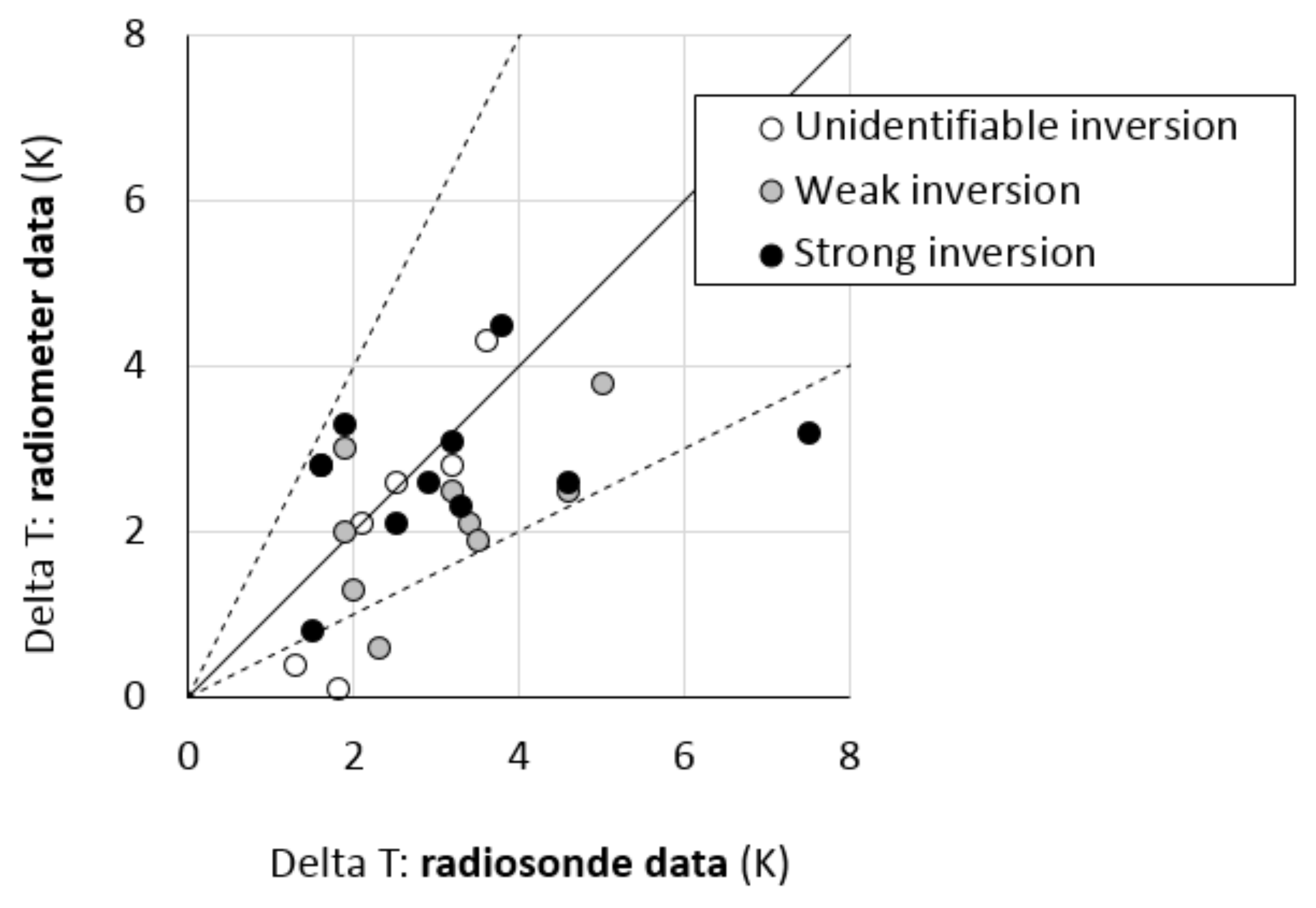Atmosphere 13 00328 g007