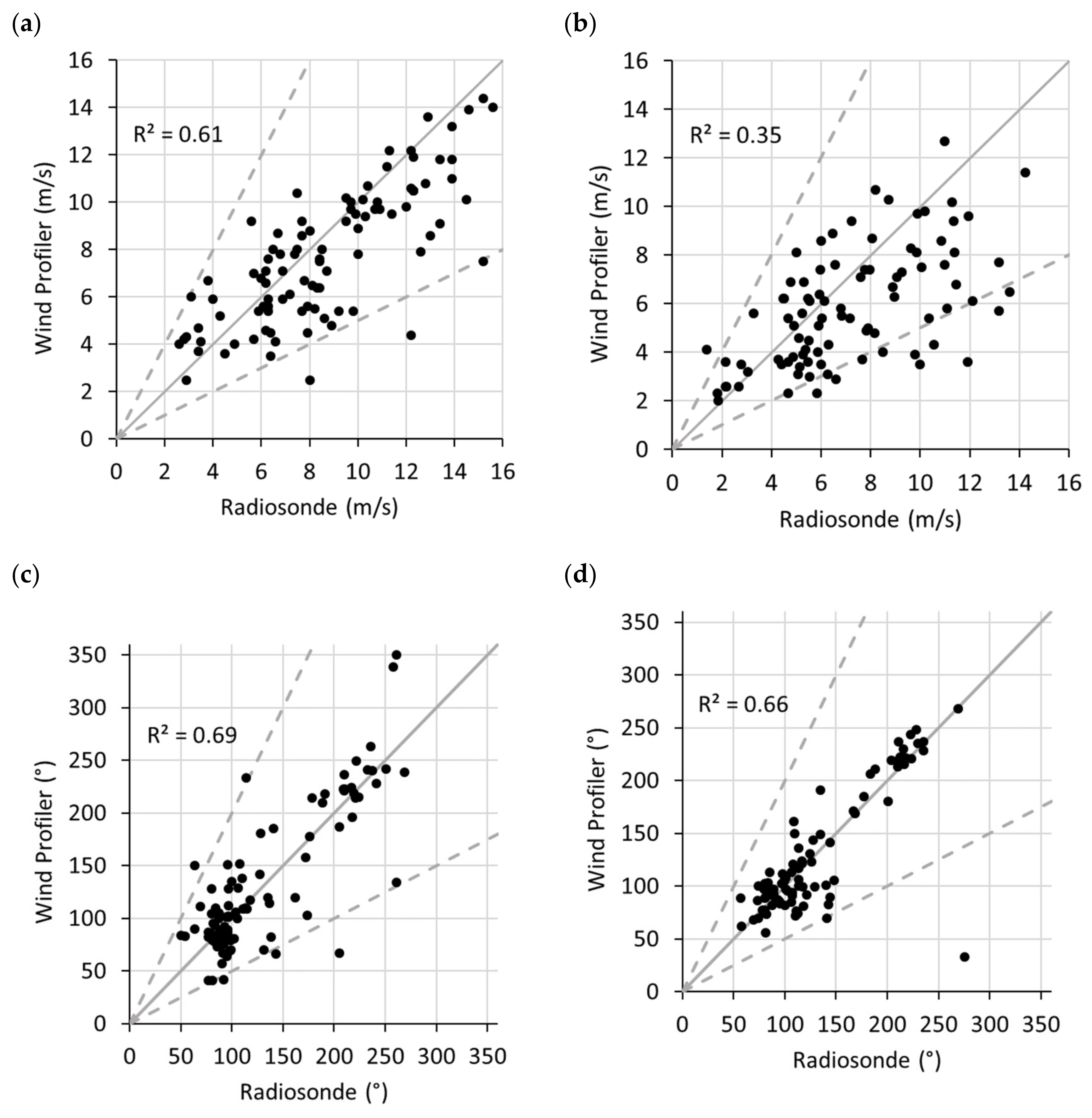 Atmosphere 13 00328 g008