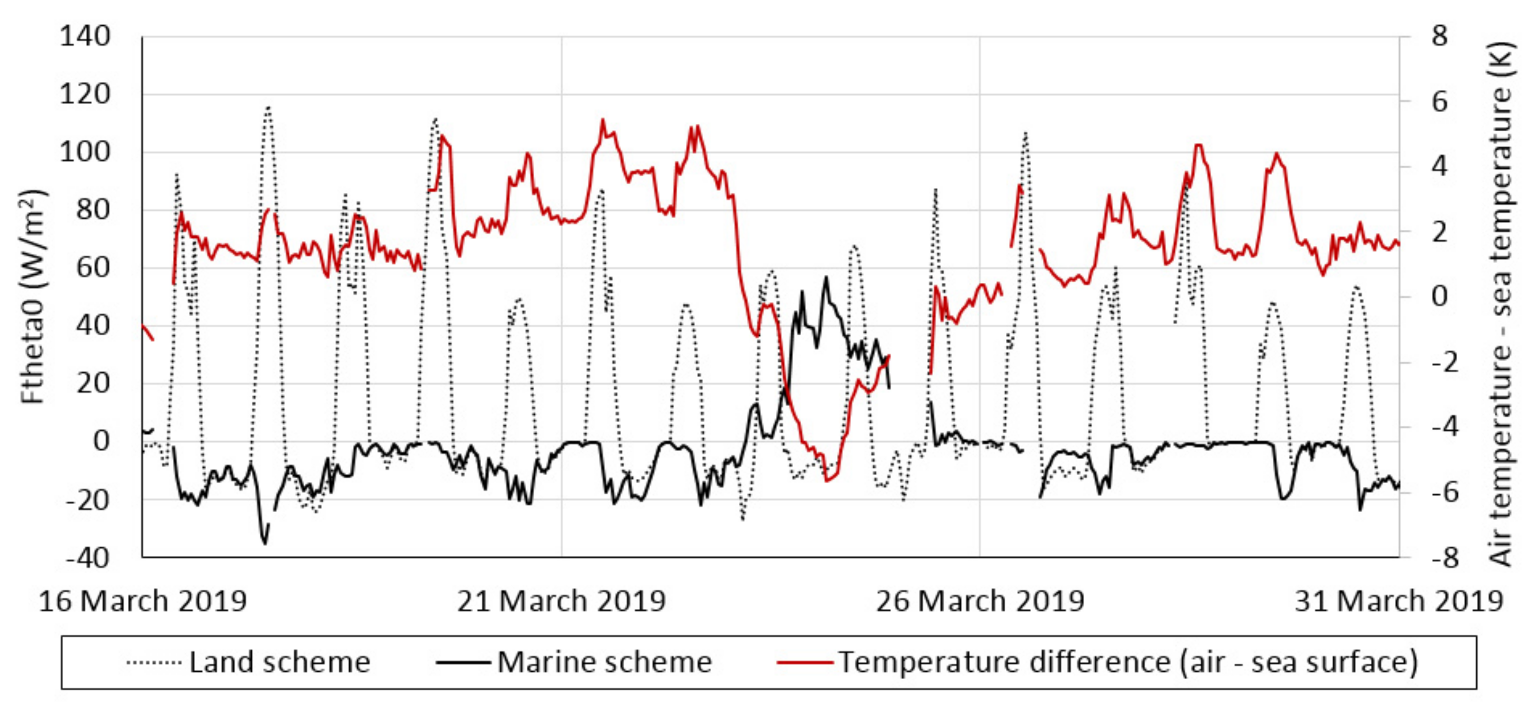 Atmosphere 13 00328 g009
