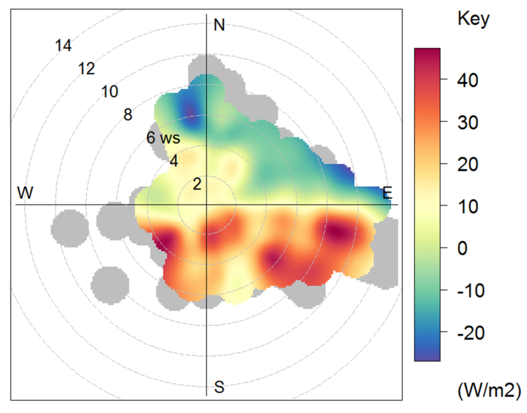 Atmosphere 13 00328 g010