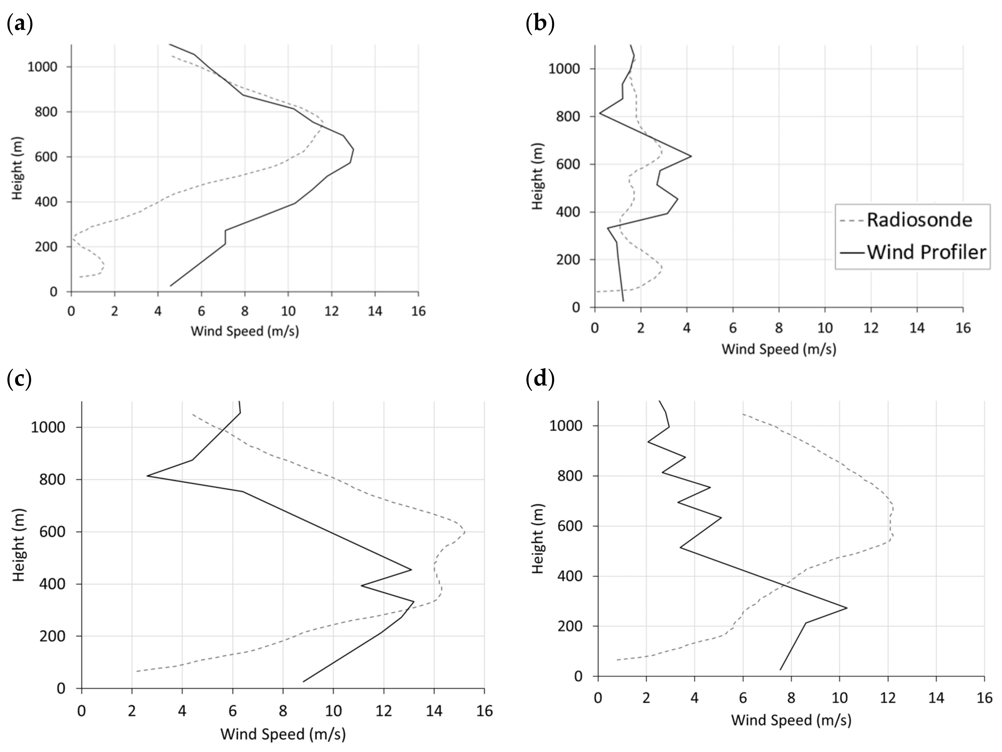 Atmosphere 13 00328 g0a1