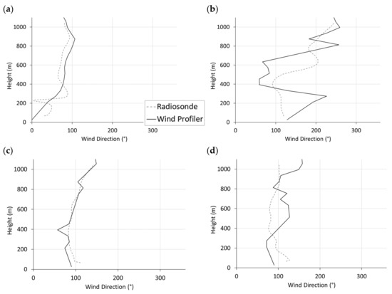Atmosphere 13 00328 g0a2