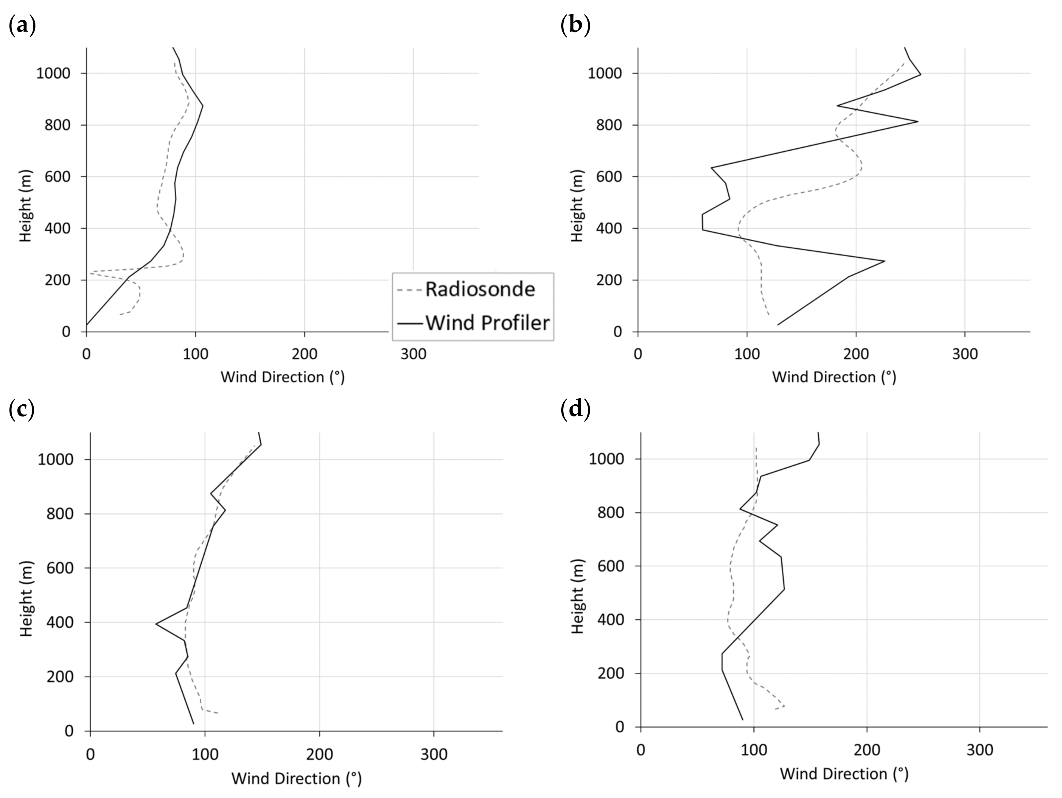 Atmosphere 13 00328 g0a2