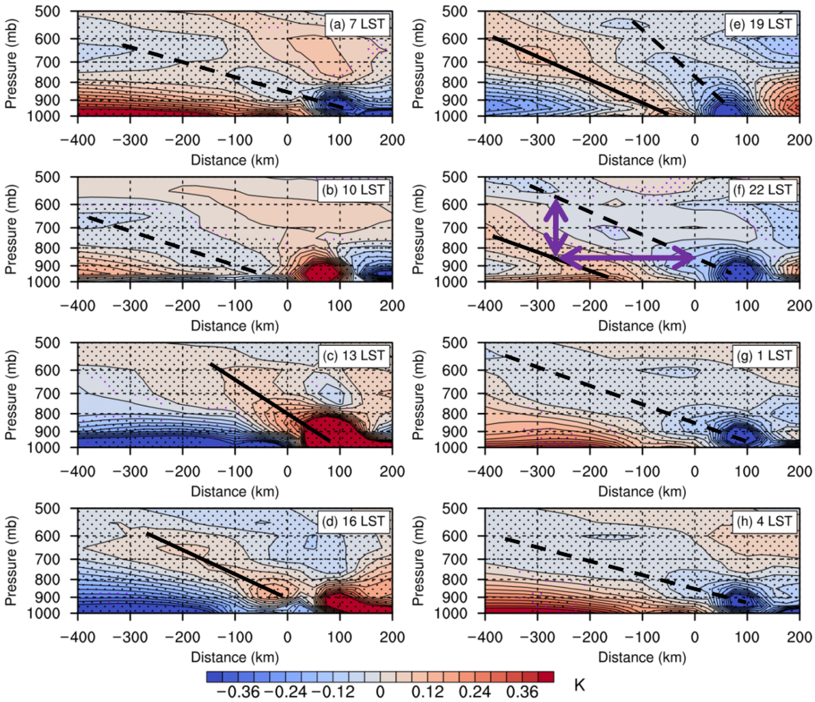 Atmosphere 13 00330 g011 Atmosphere 13 00330 g011