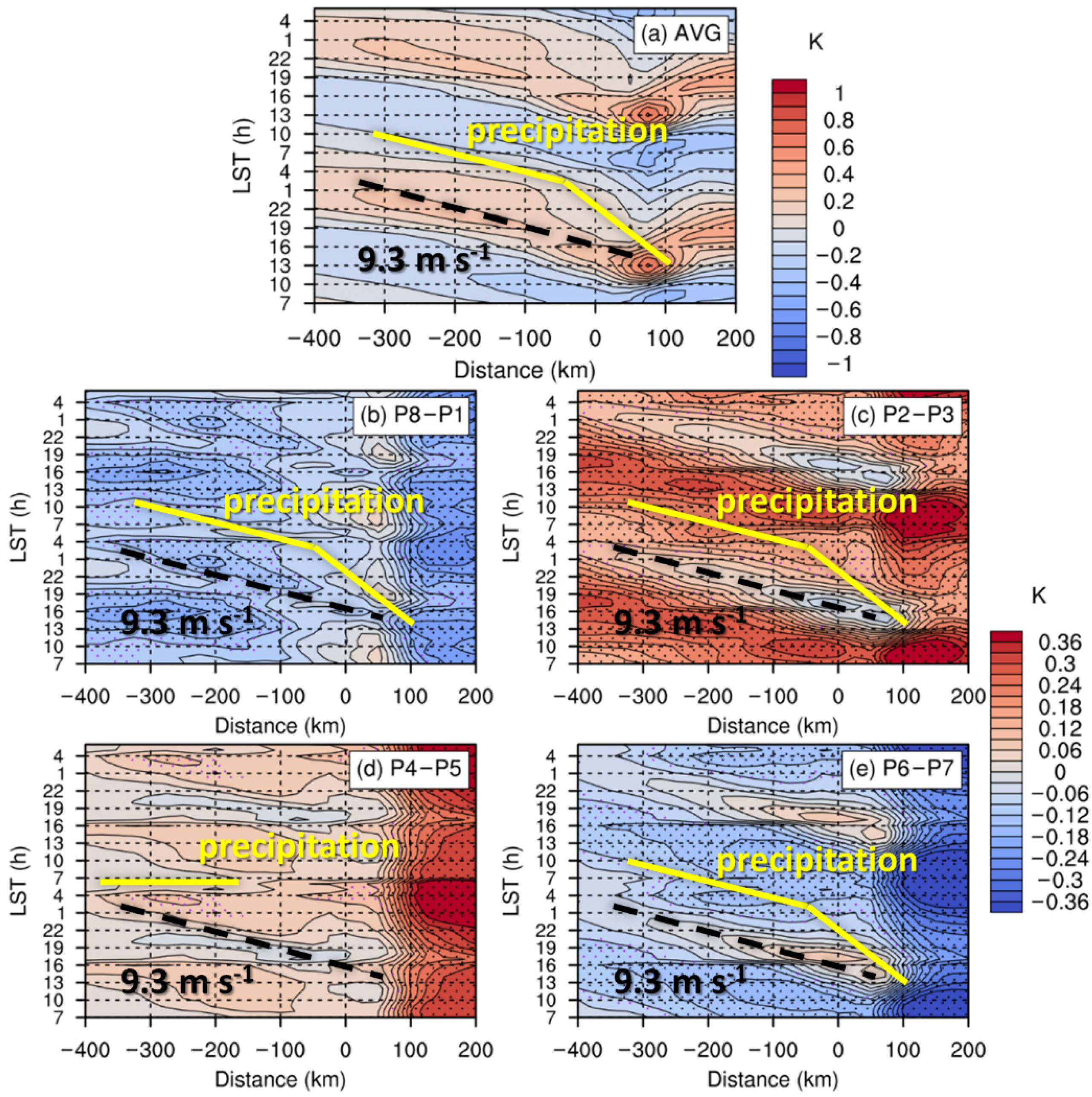 Atmosphere 13 00330 g012 Atmosphere 13 00330 g012