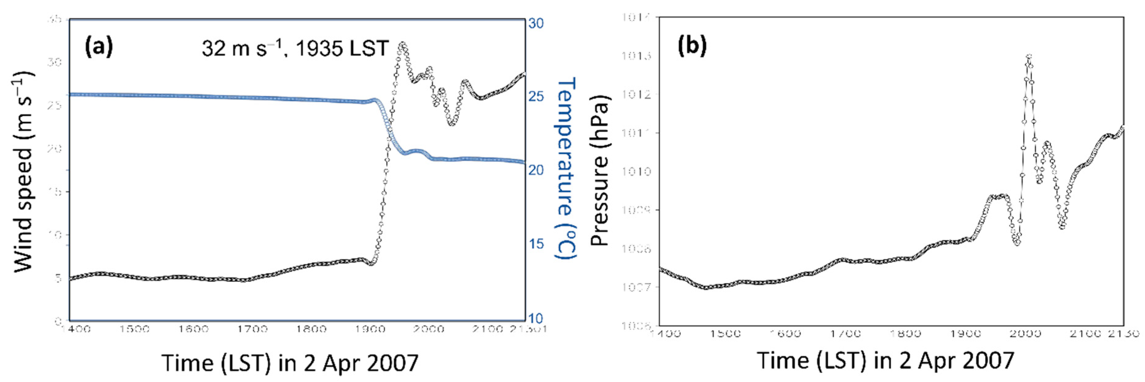 Atmosphere 13 00331 g009