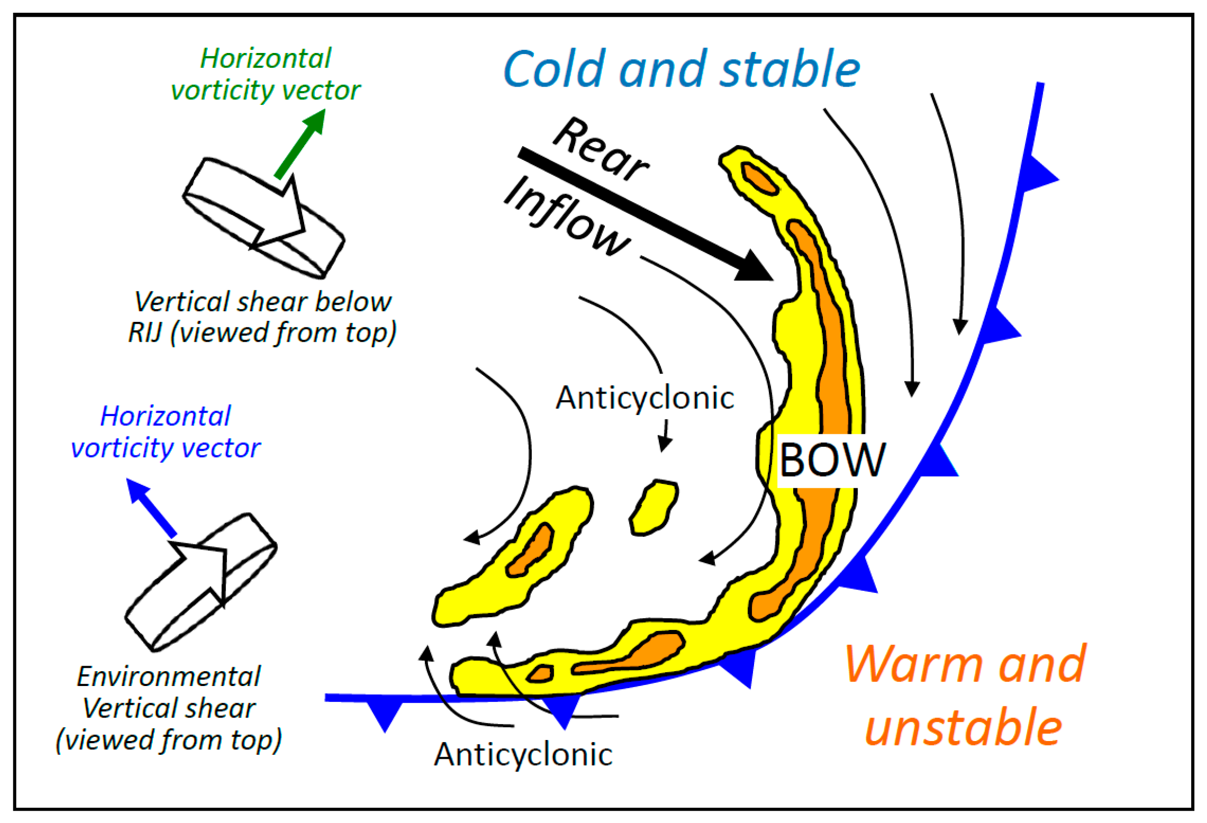 Atmosphere 13 00331 g013