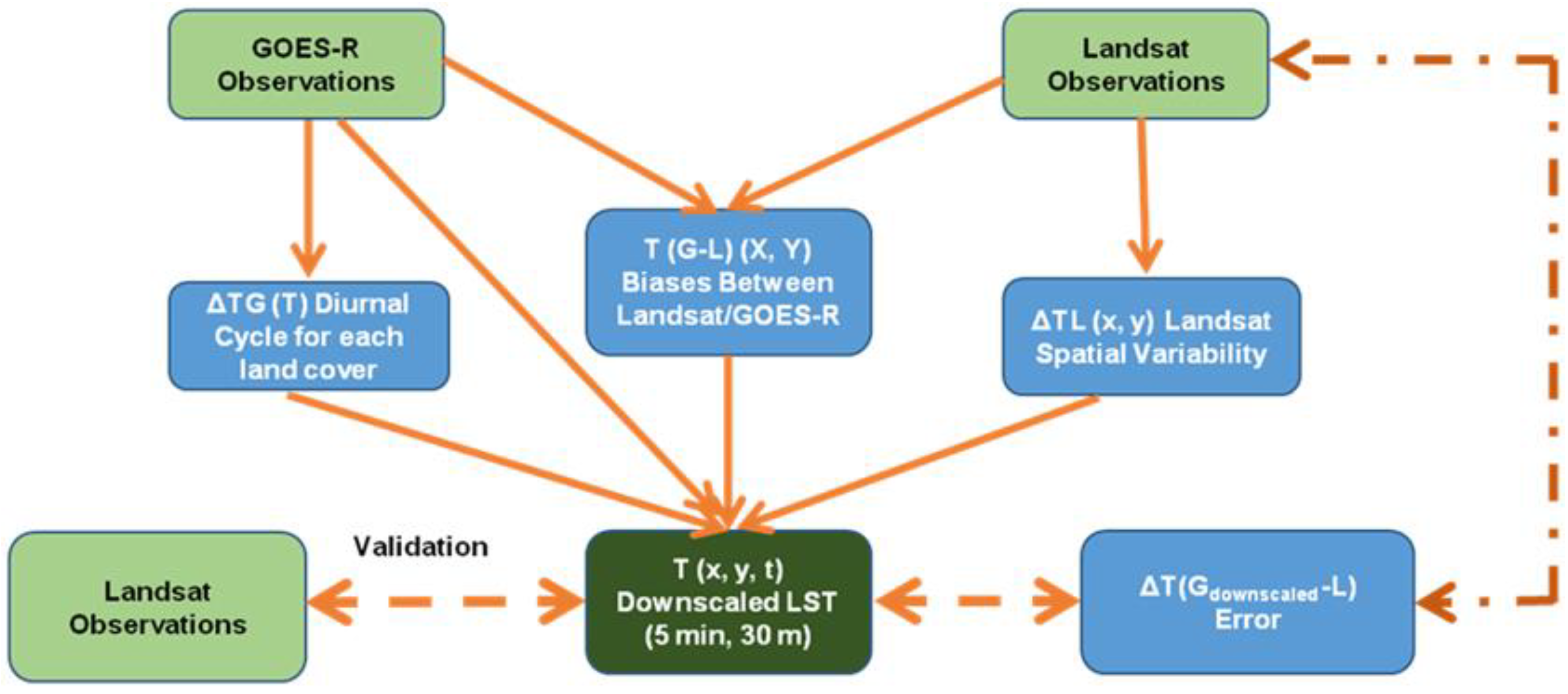 Atmosphere 13 00332 g003