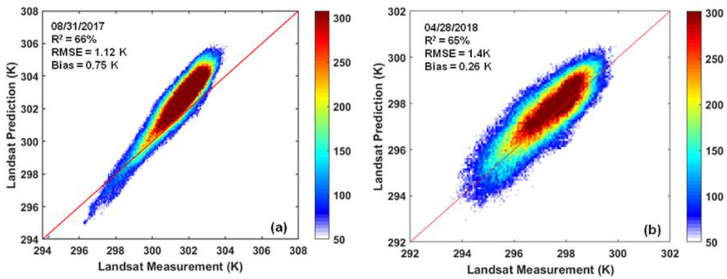 Atmosphere 13 00332 g006