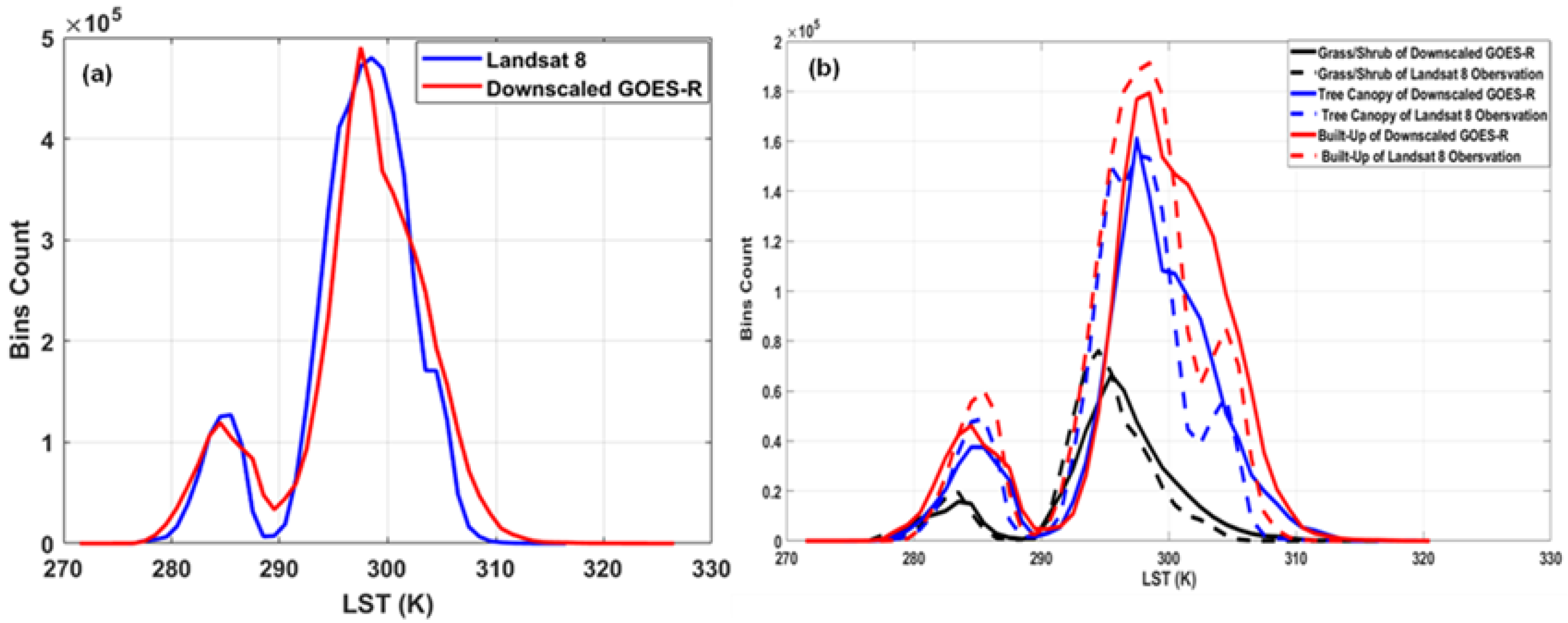 Atmosphere 13 00332 g007