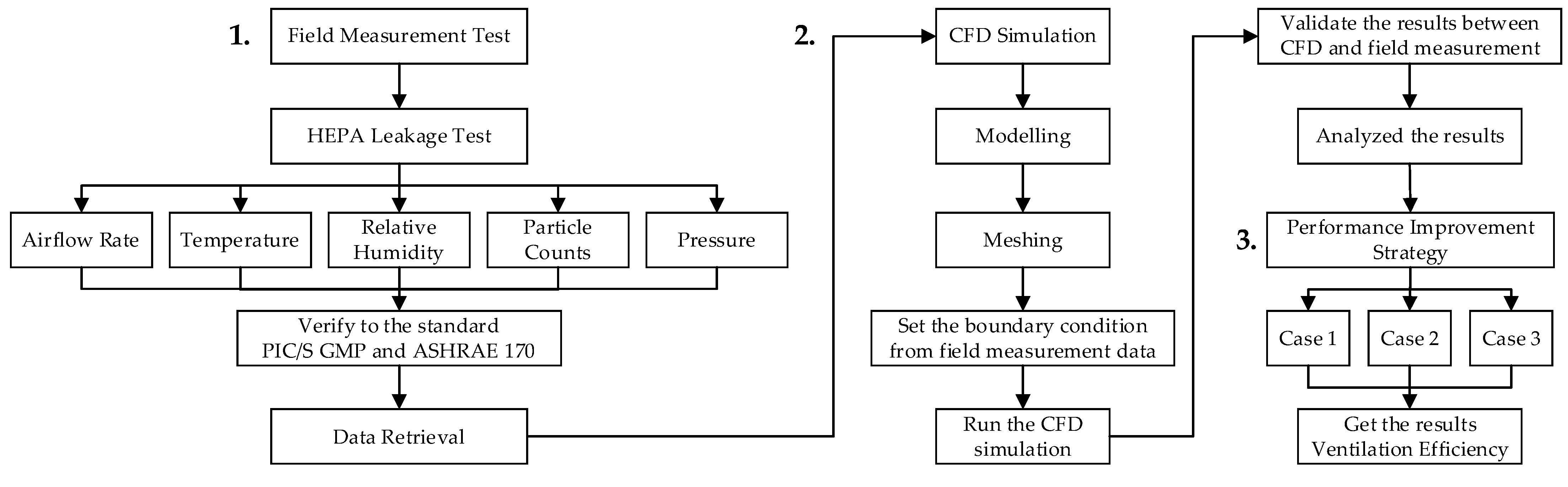 Atmosphere 13 00335 g002