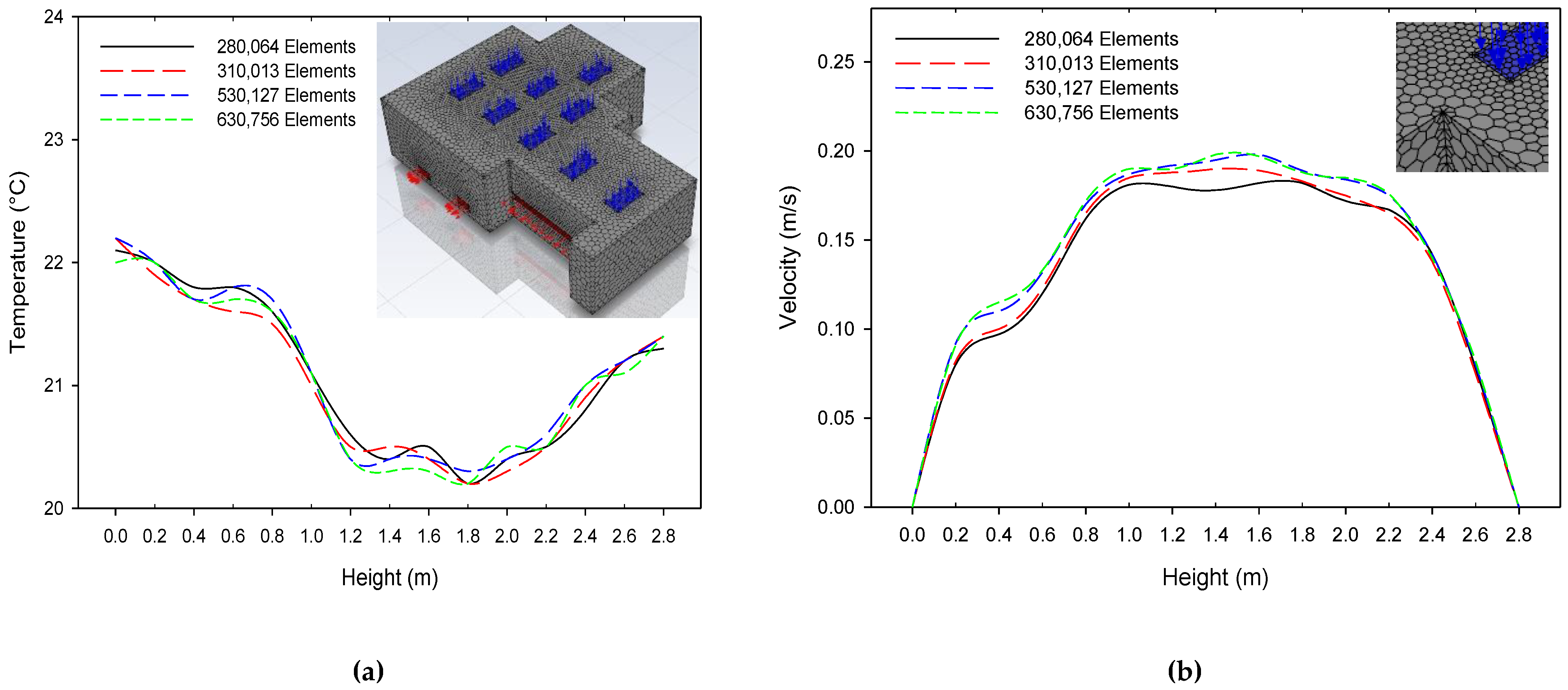 Atmosphere 13 00335 g005