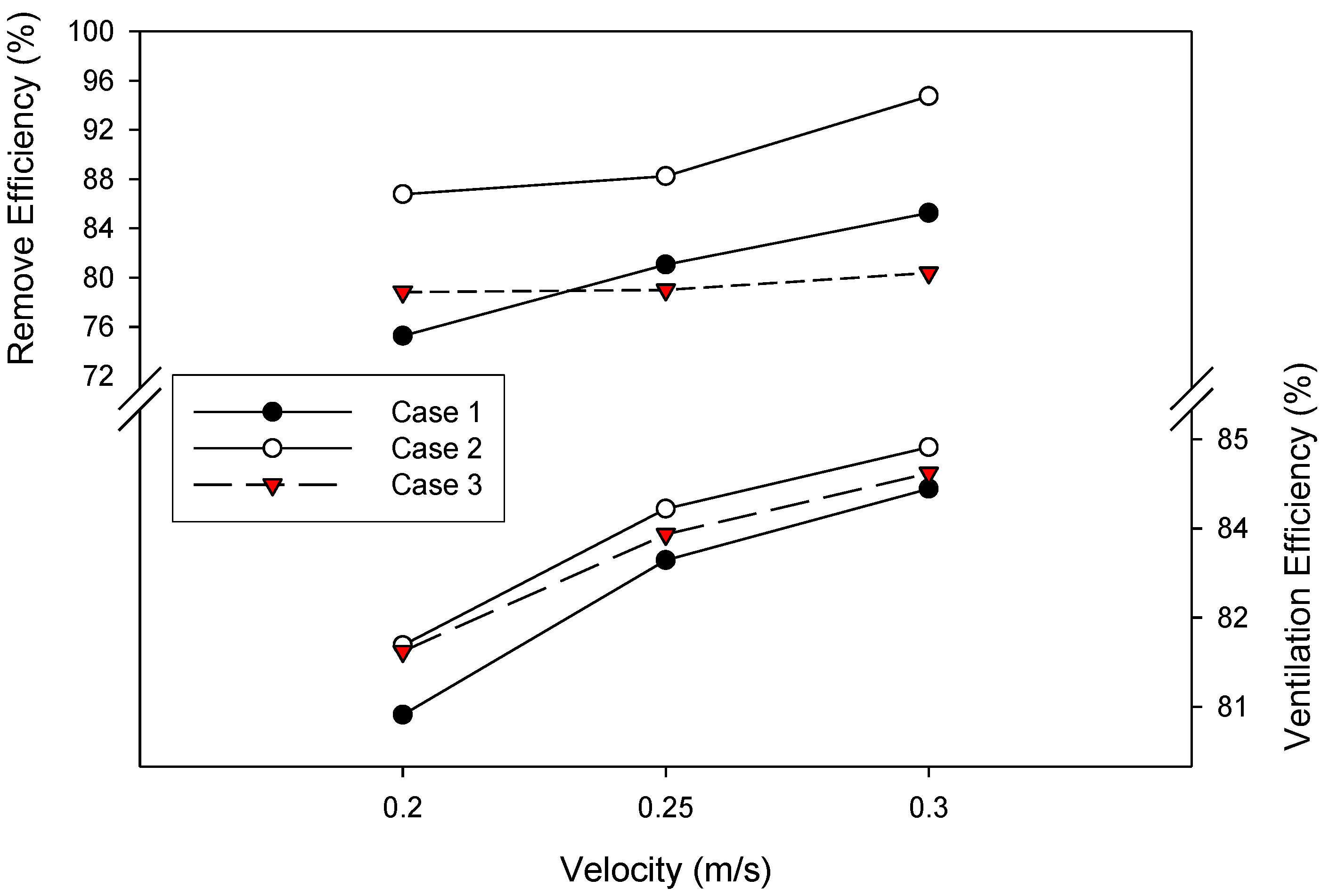 Atmosphere 13 00335 g010