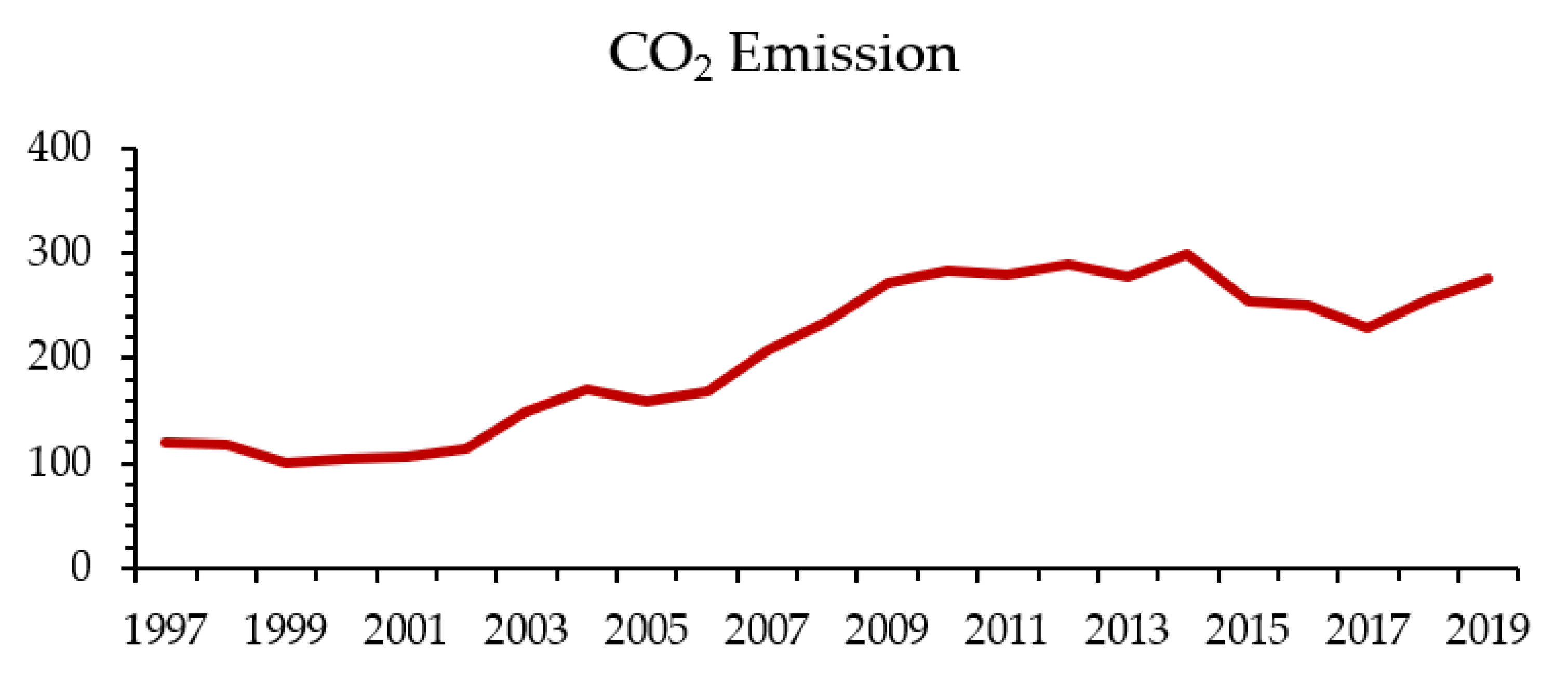 Atmosphere 13 00336 g001