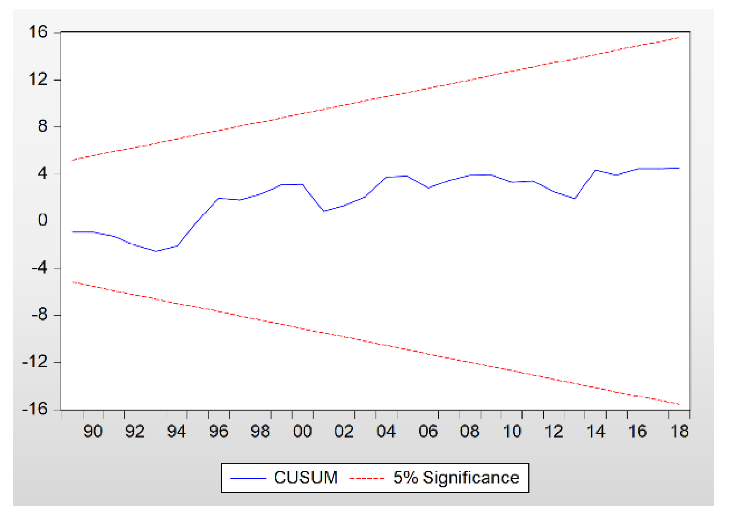 Atmosphere 13 00336 g003