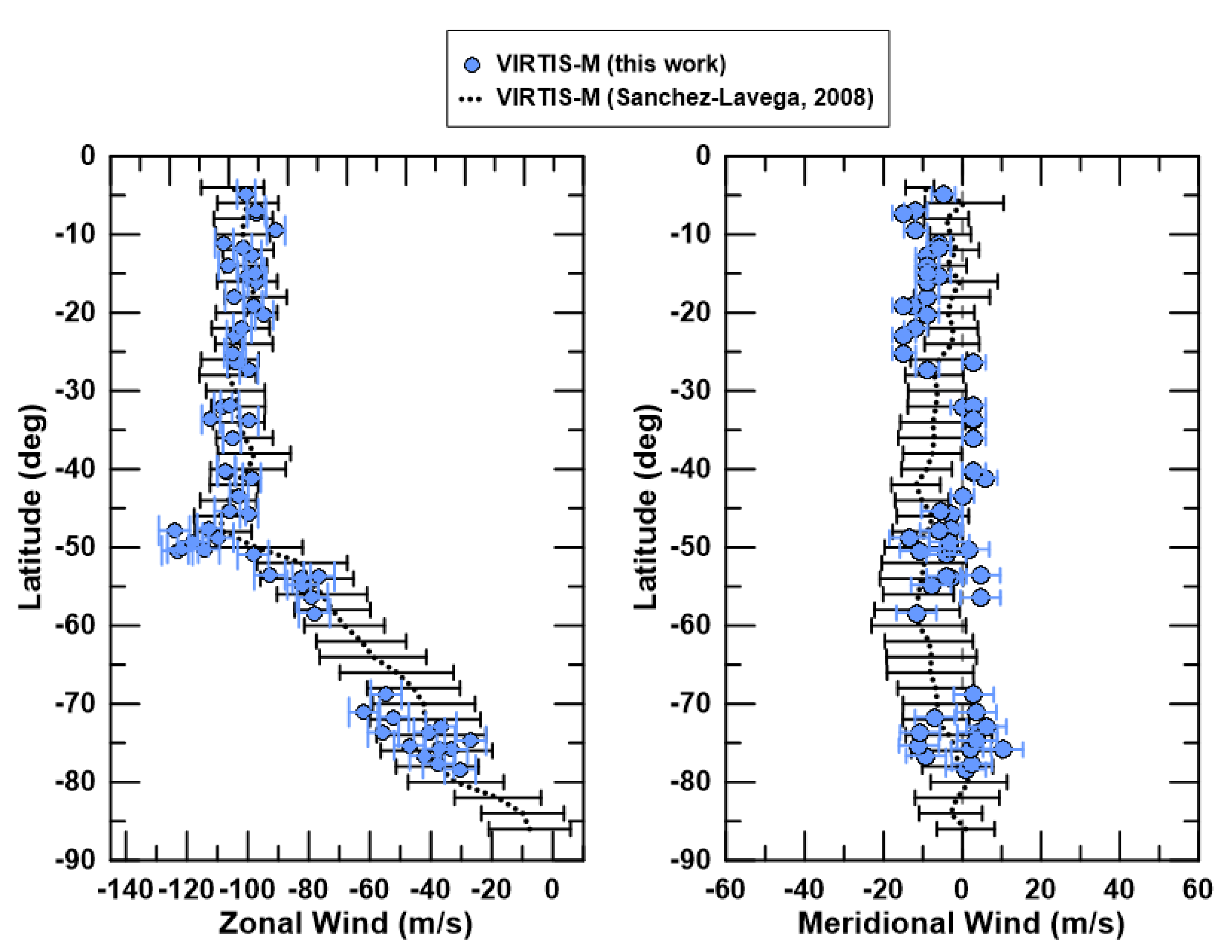 Atmosphere 13 00337 g006