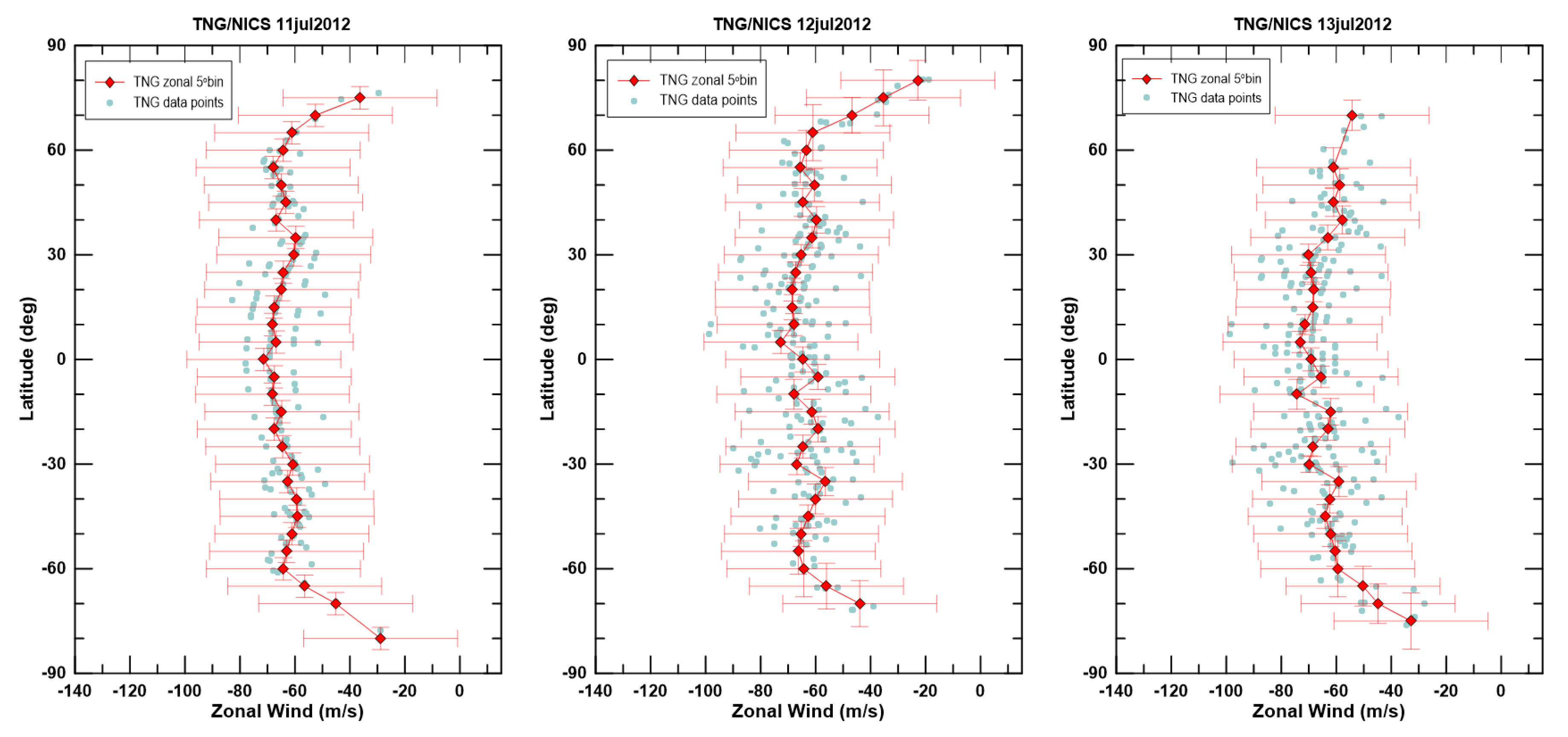 Atmosphere 13 00337 g009